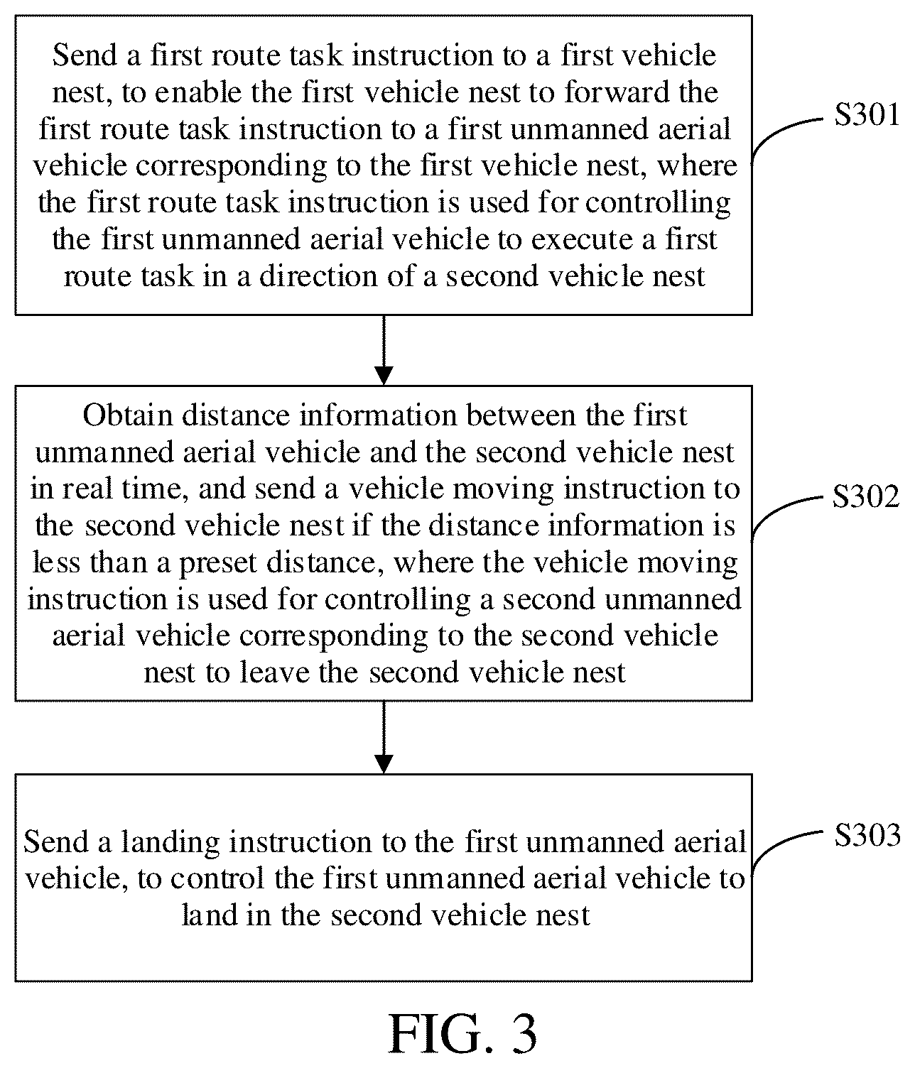 Patent US12332667 Figure 2 – Unmanned aerial vehicle remote take-off and landing method and system, and terminal