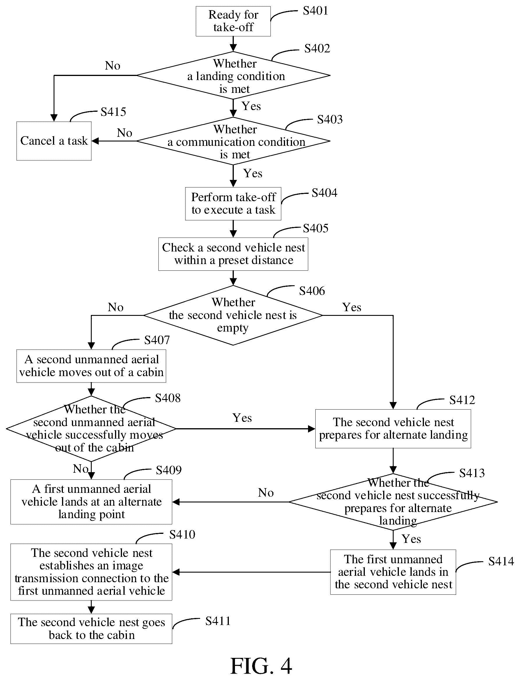 Patent US12332667 Figure 3 – Unmanned aerial vehicle remote take-off and landing method and system, and terminal