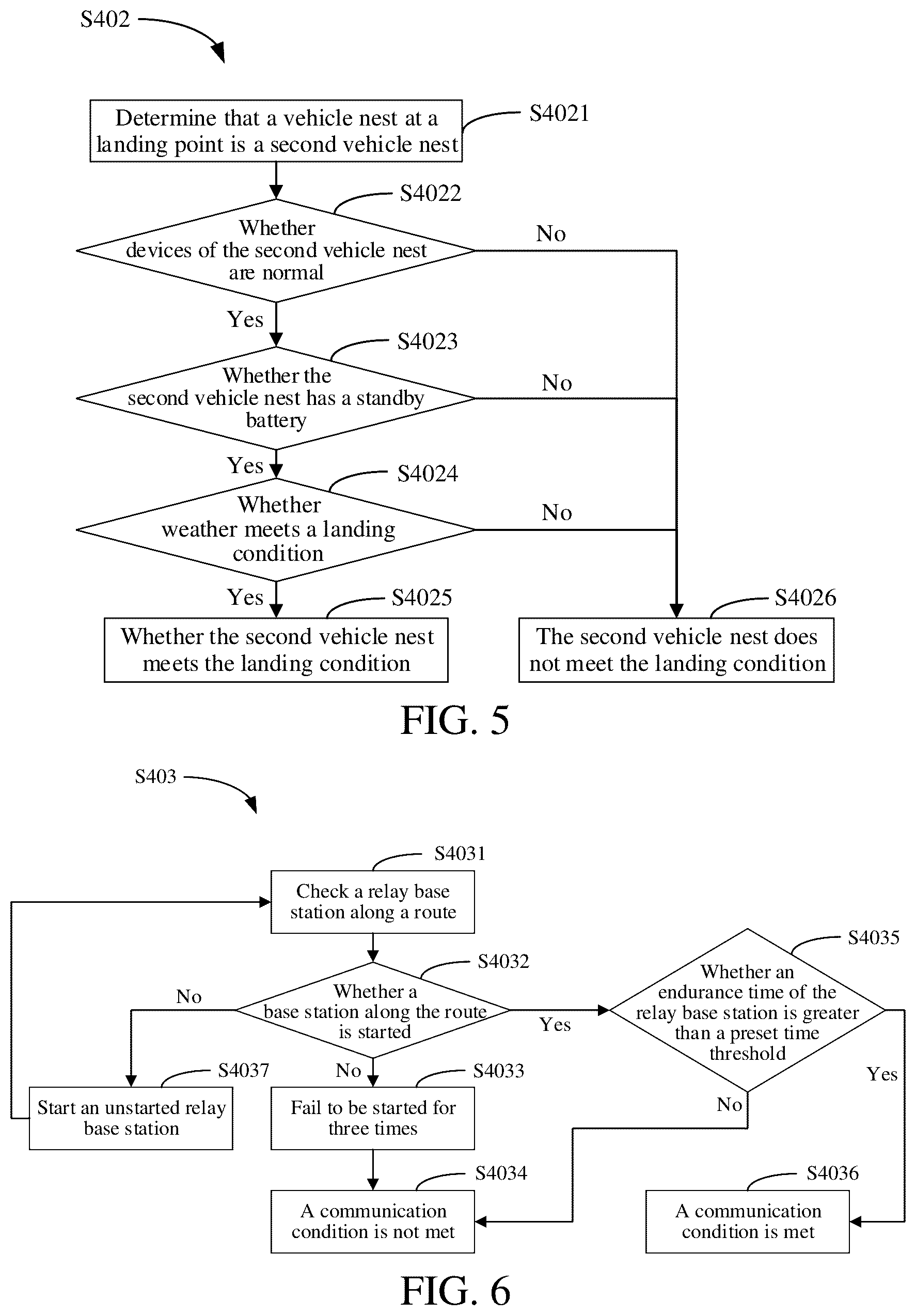 Patent US12332667 Figure 4 – Unmanned aerial vehicle remote take-off and landing method and system, and terminal