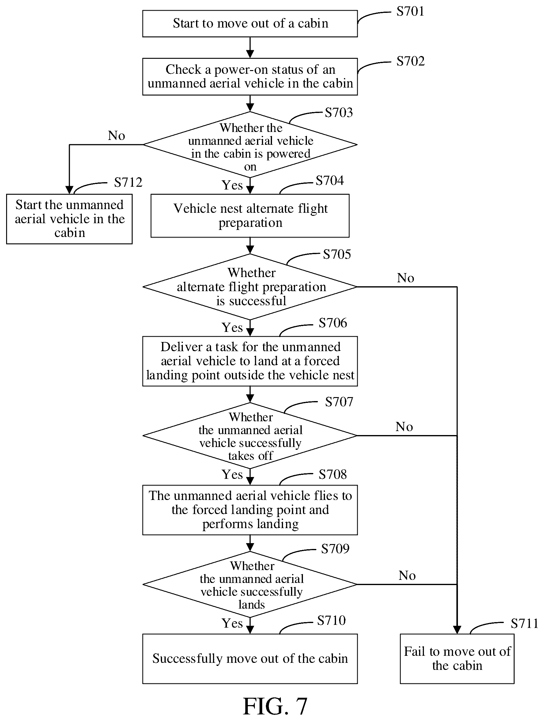 Patent US12332667 Figure 5 – Unmanned aerial vehicle remote take-off and landing method and system, and terminal