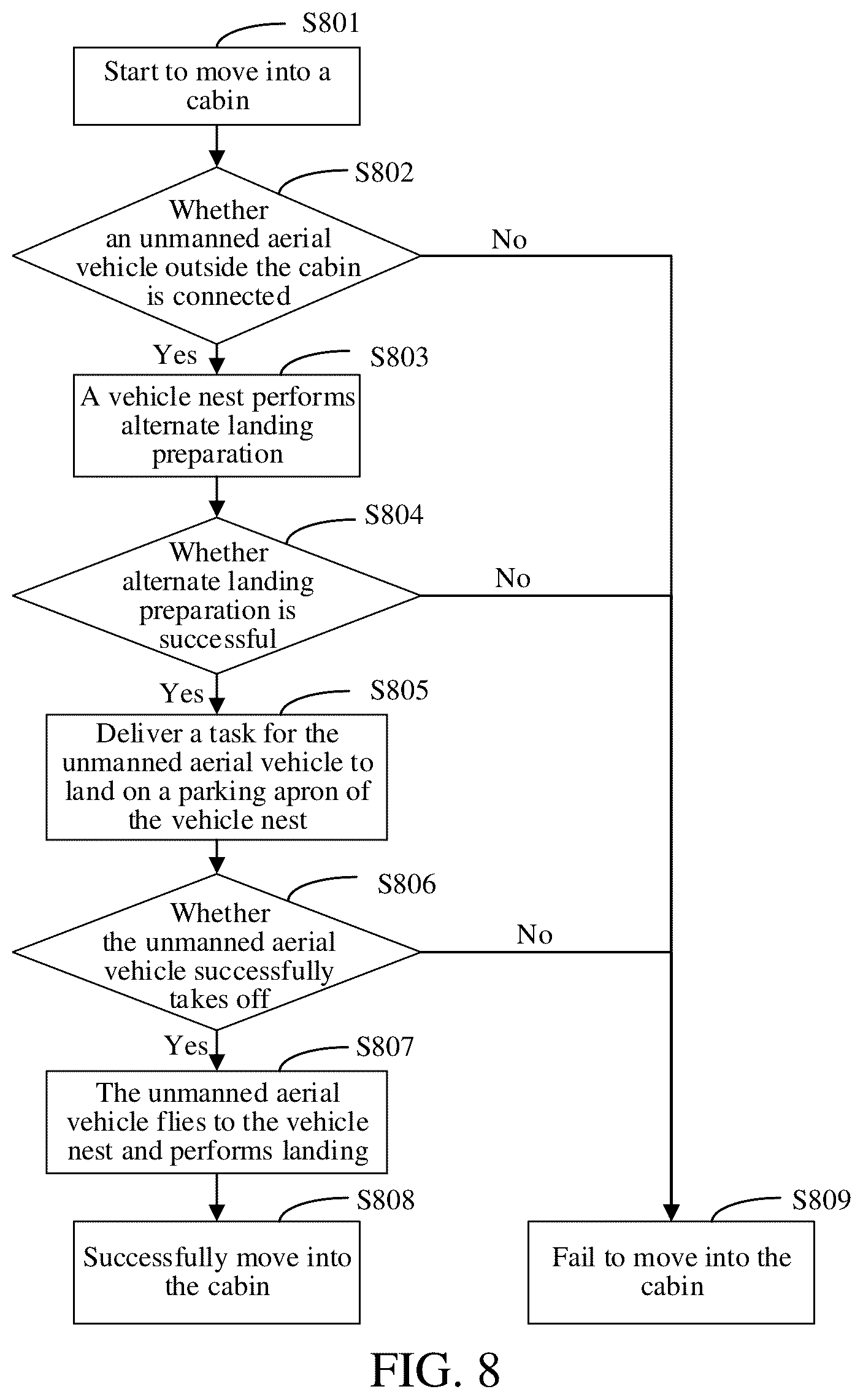 Patent US12332667 Figure 6 – Unmanned aerial vehicle remote take-off and landing method and system, and terminal