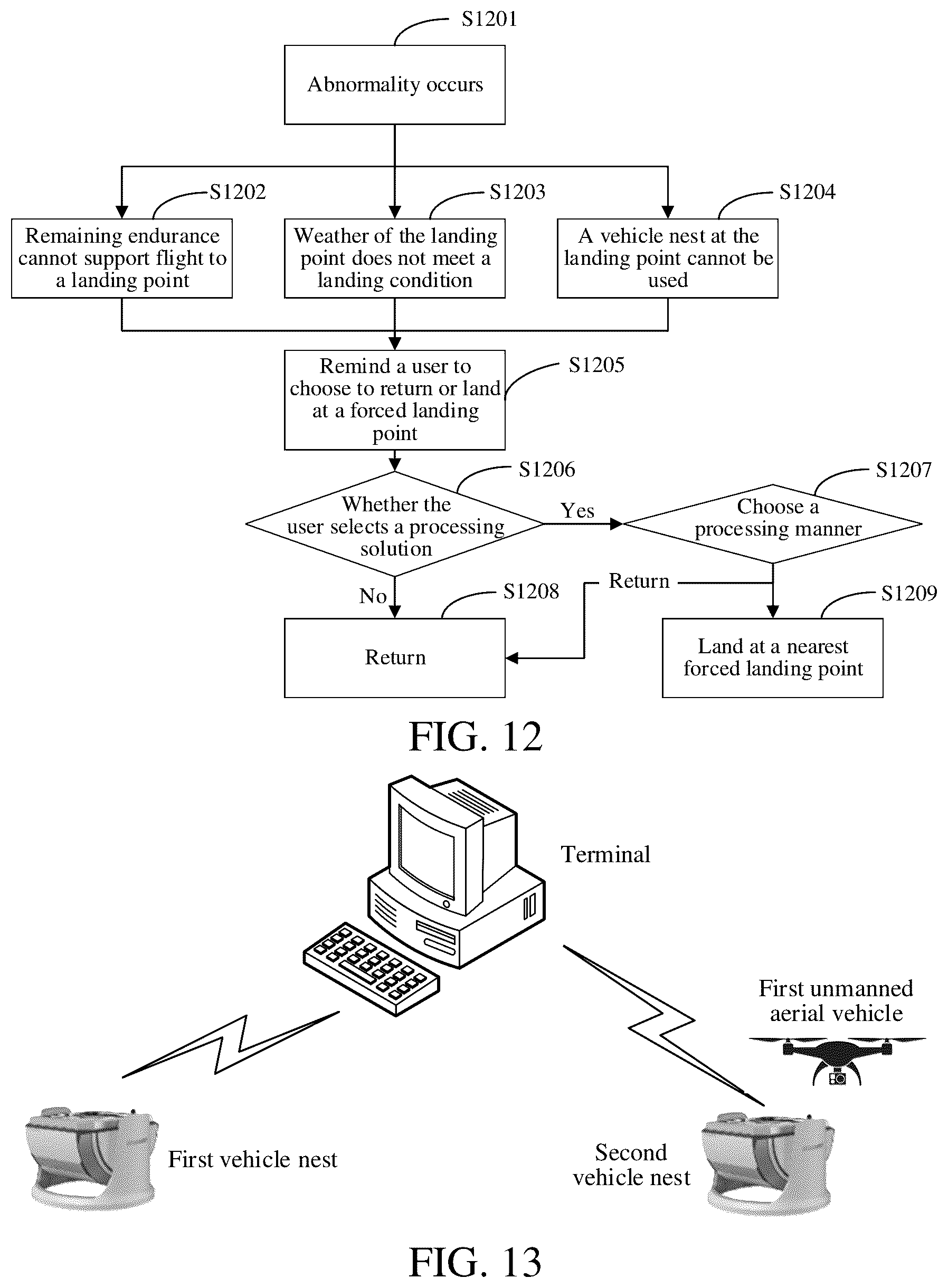 Patent US12332667 Figure 8 – Unmanned aerial vehicle remote take-off and landing method and system, and terminal