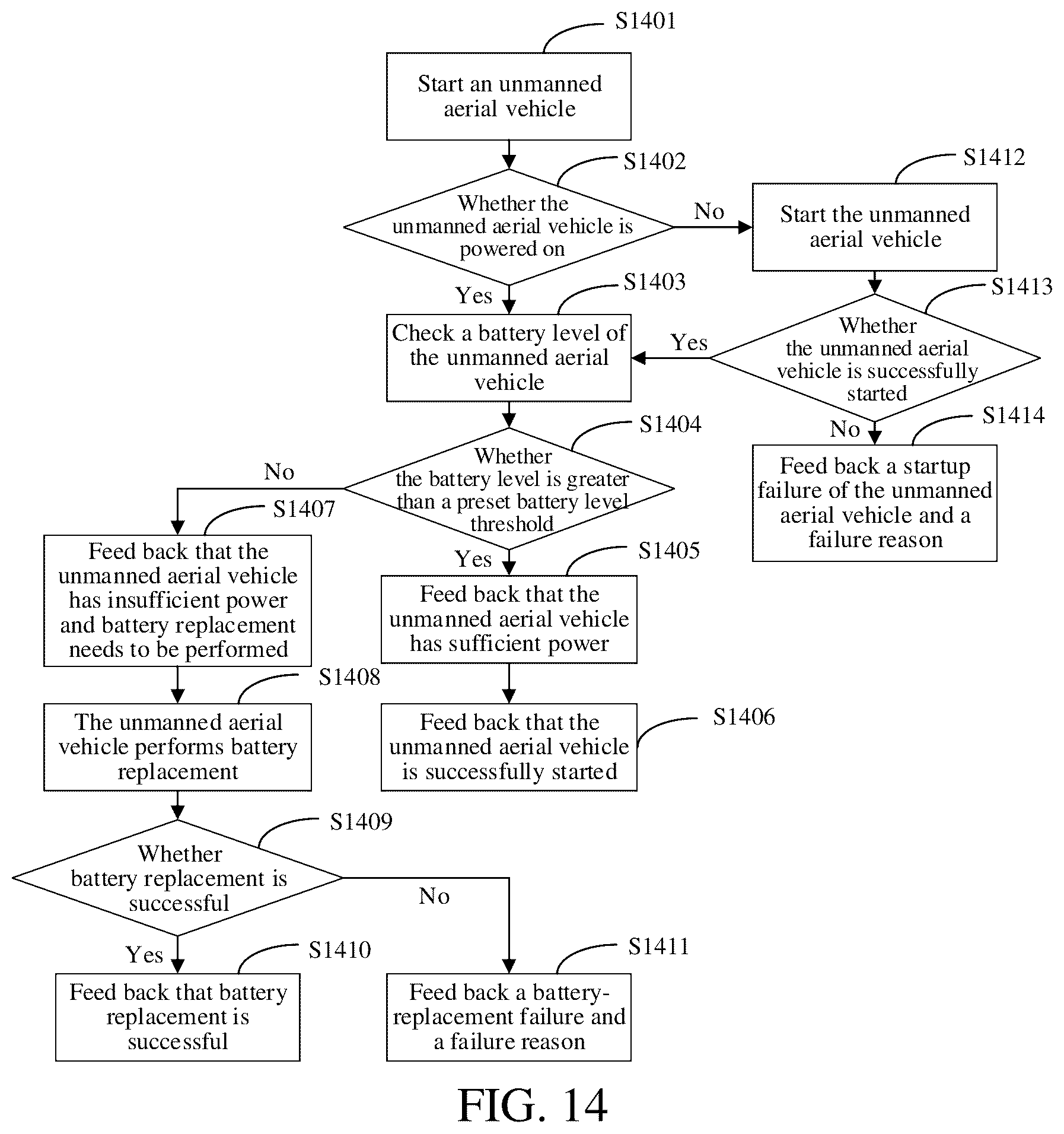 Patent US12332667 Figure 9 – Unmanned aerial vehicle remote take-off and landing method and system, and terminal