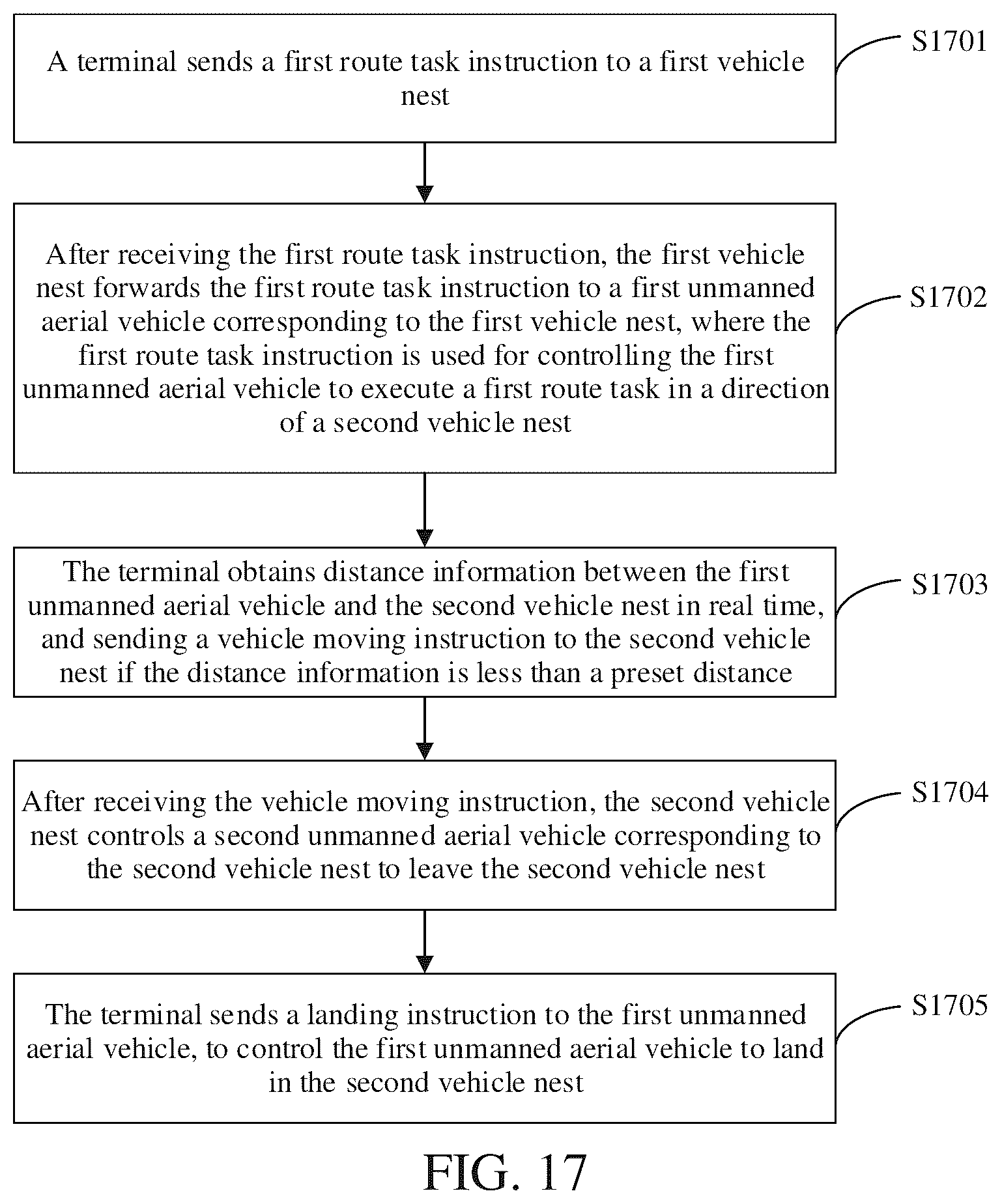 Patent US12332667 Figure 11 – Unmanned aerial vehicle remote take-off and landing method and system, and terminal