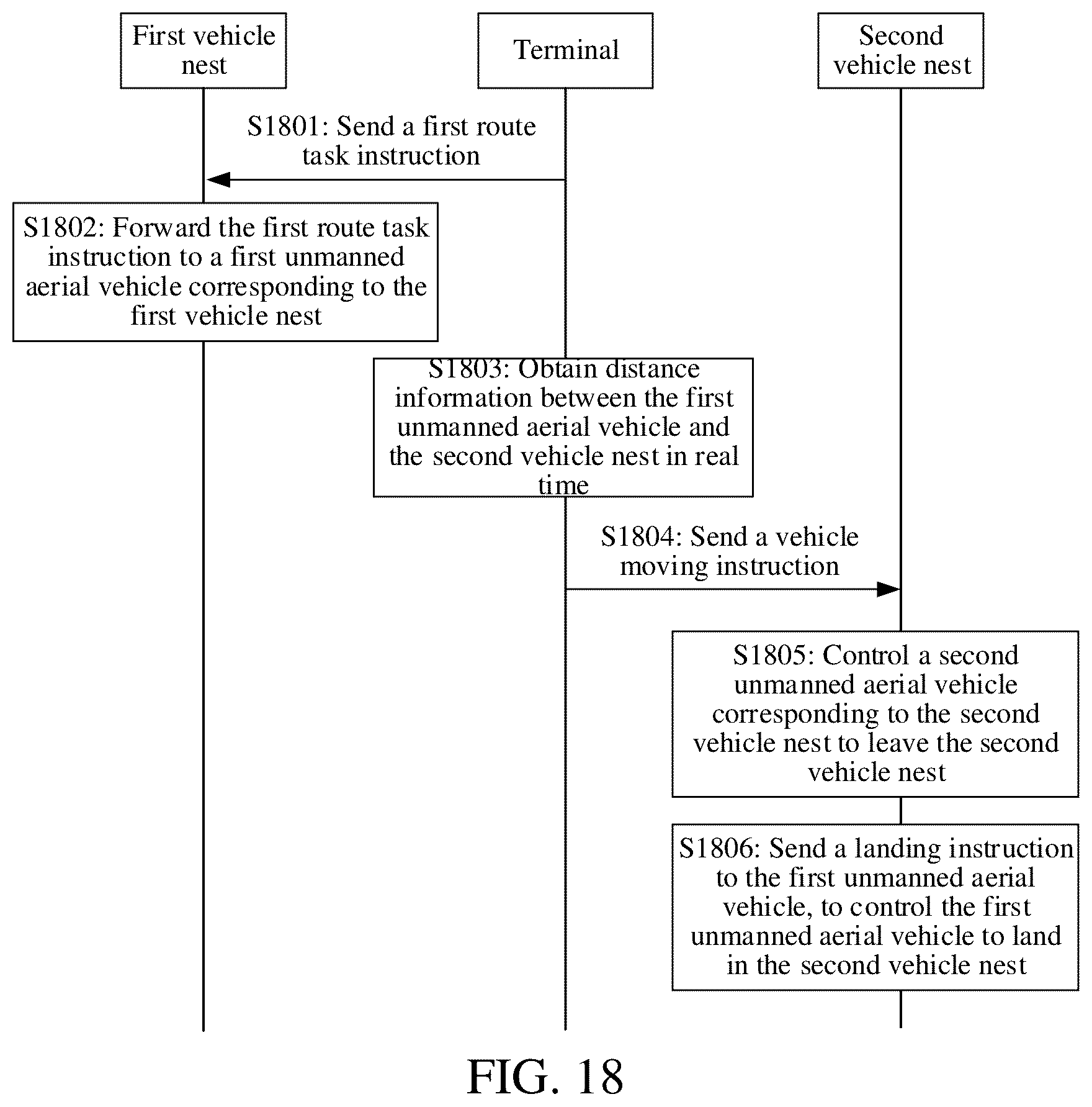 Patent US12332667 Figure 12 – Unmanned aerial vehicle remote take-off and landing method and system, and terminal