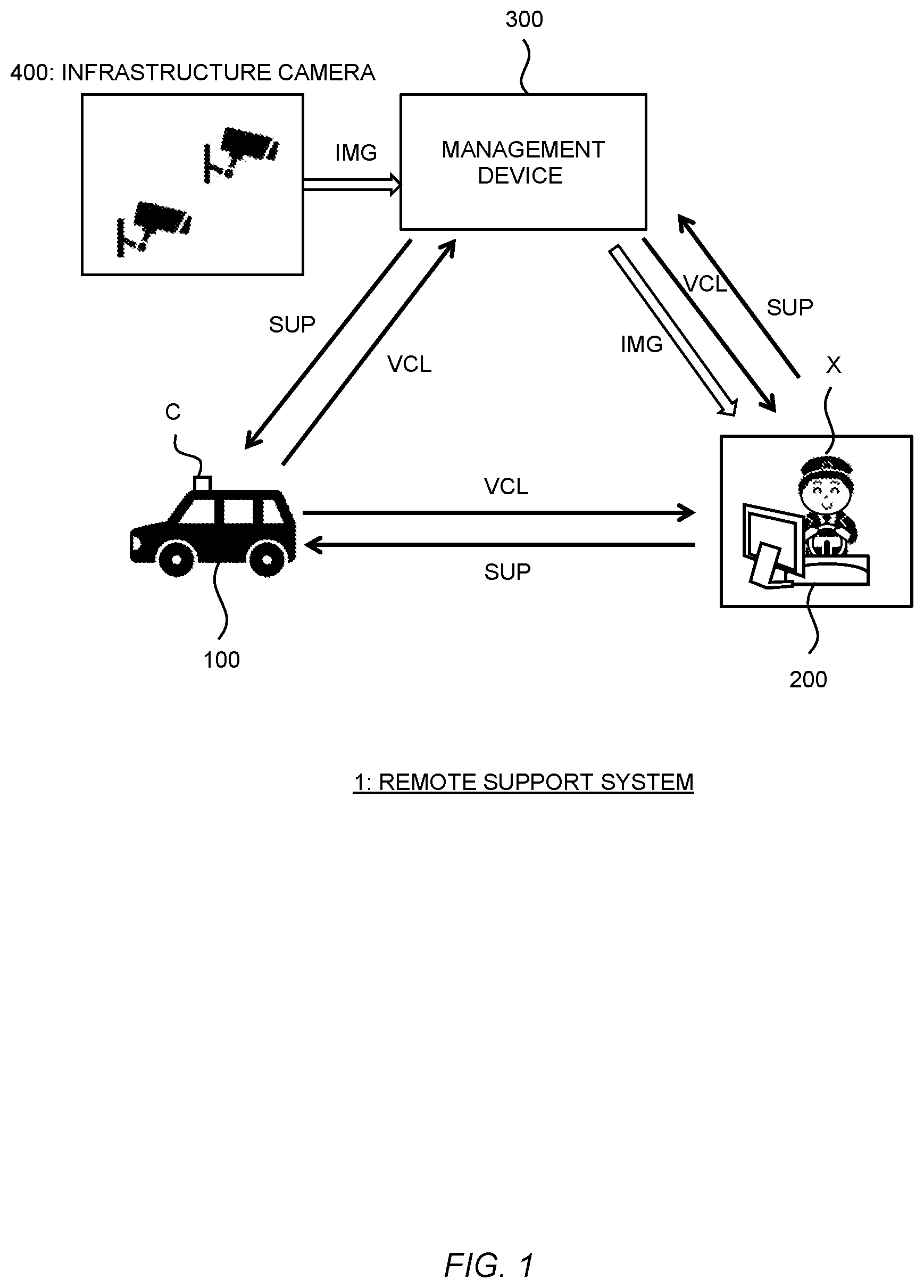 Patent US12332668 Figure 1 – Remote support system and remote support method