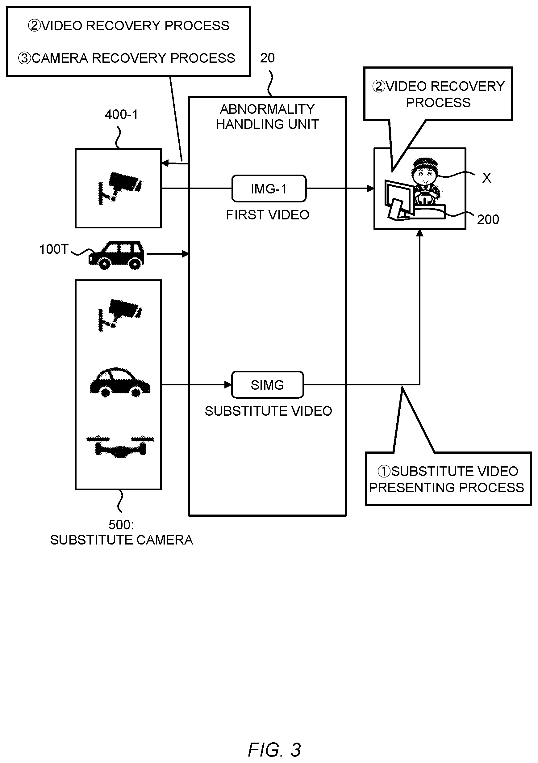 Patent US12332668 Figure 3 – Remote support system and remote support method