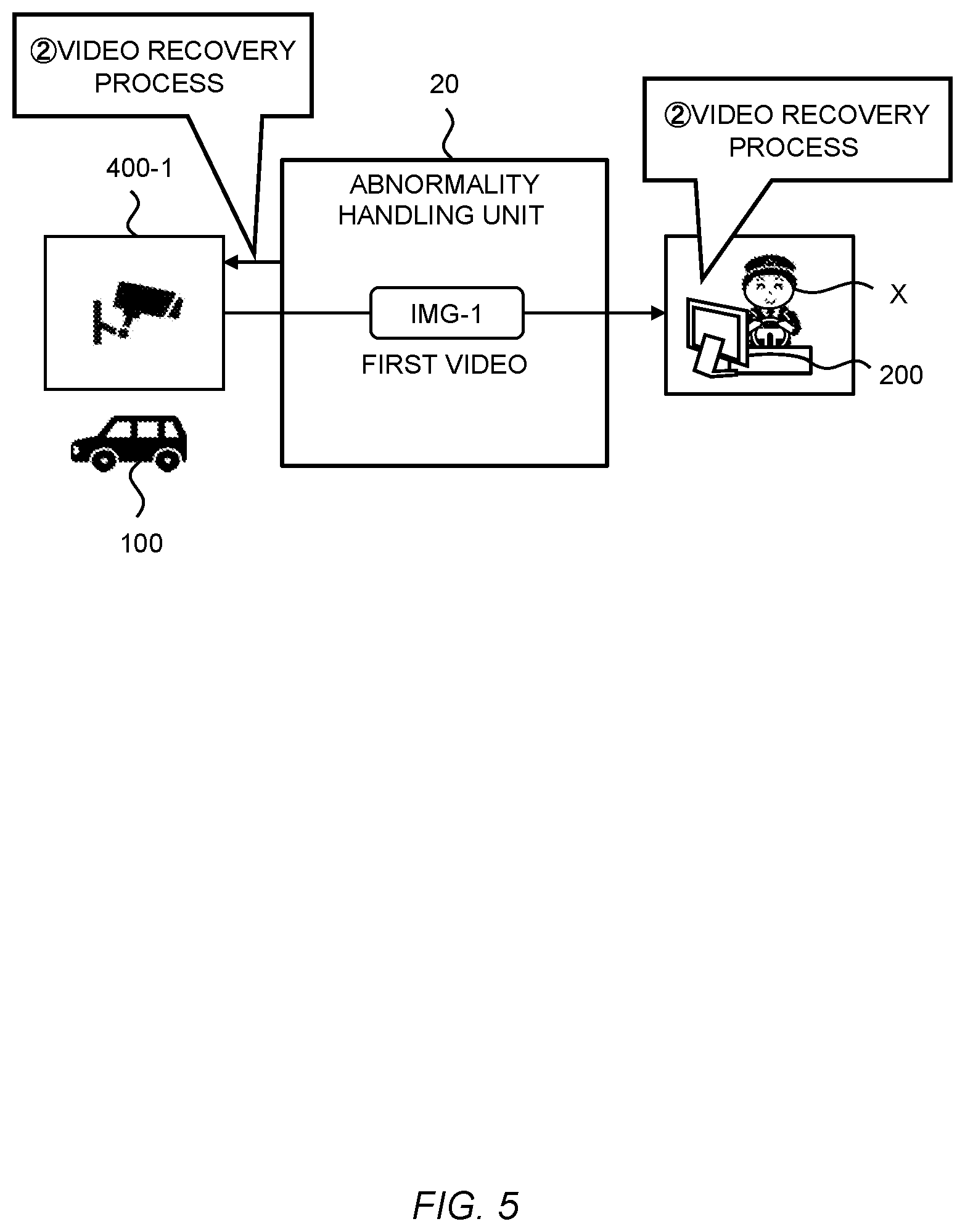 Patent US12332668 Figure 5 – Remote support system and remote support method