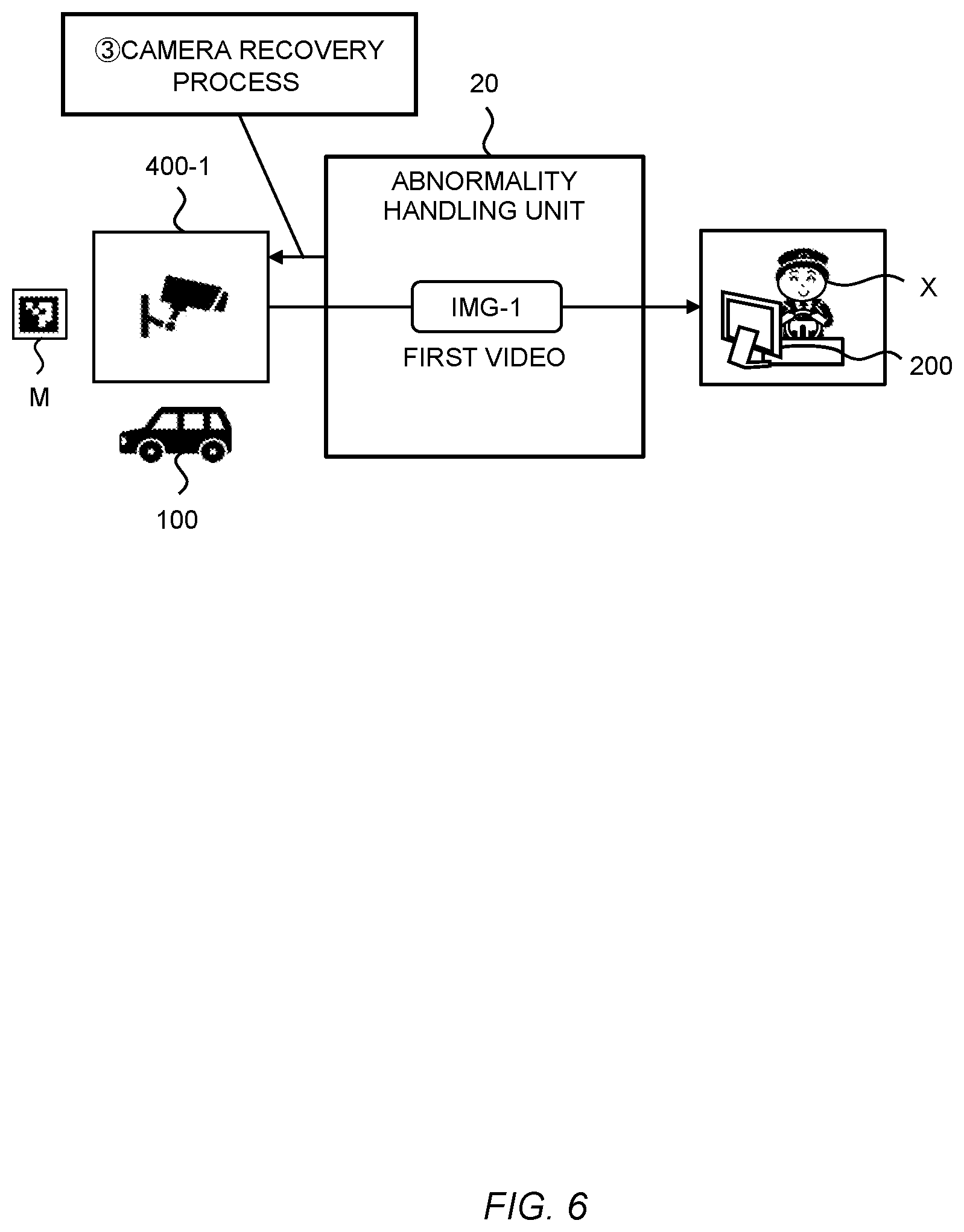 Patent US12332668 Figure 6 – Remote support system and remote support method