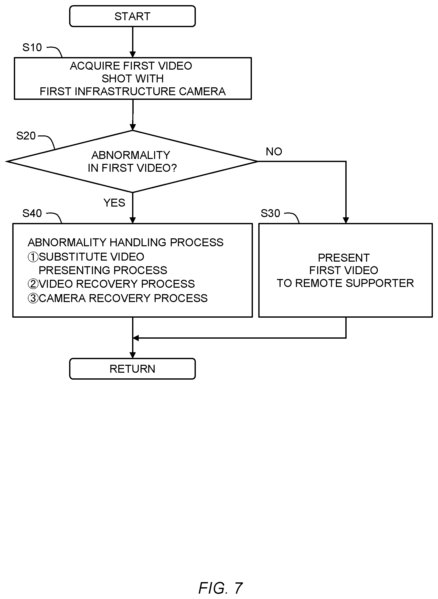 Patent US12332668 Figure 7 – Remote support system and remote support method