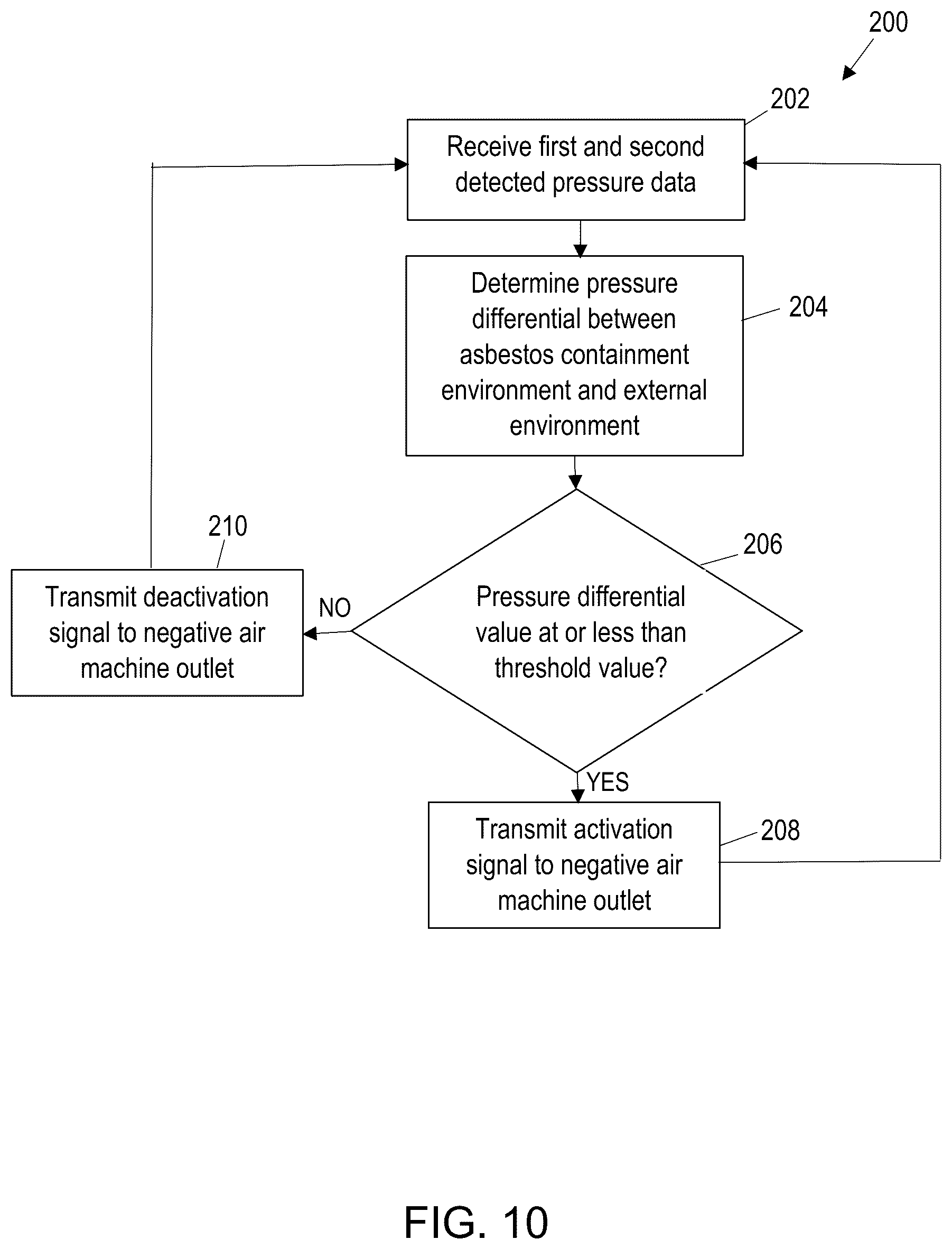Patent US12332669 Figure 10 – Asbestos abatement devices, systems, and methods