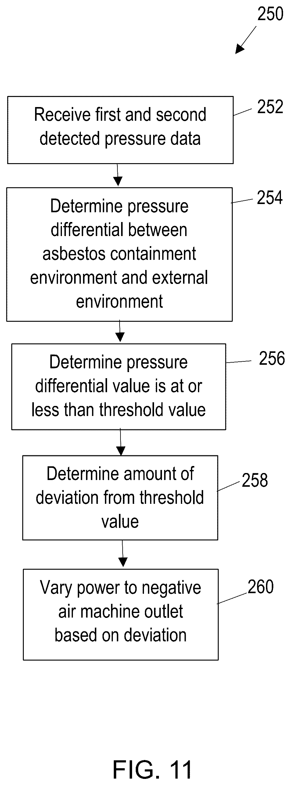 Patent US12332669 Figure 11 – Asbestos abatement devices, systems, and methods