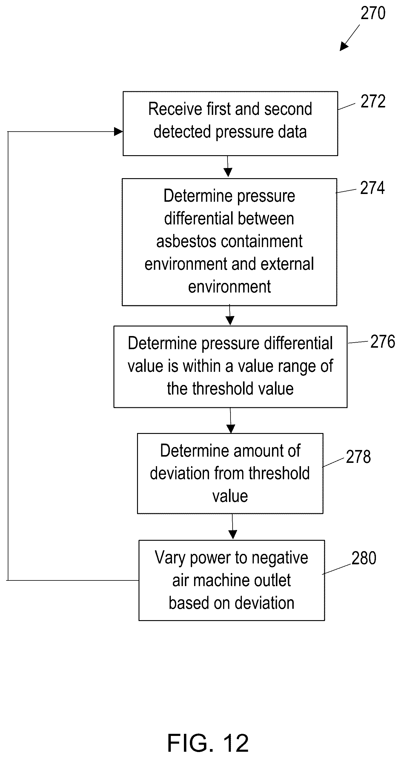 Patent US12332669 Figure 12 – Asbestos abatement devices, systems, and methods