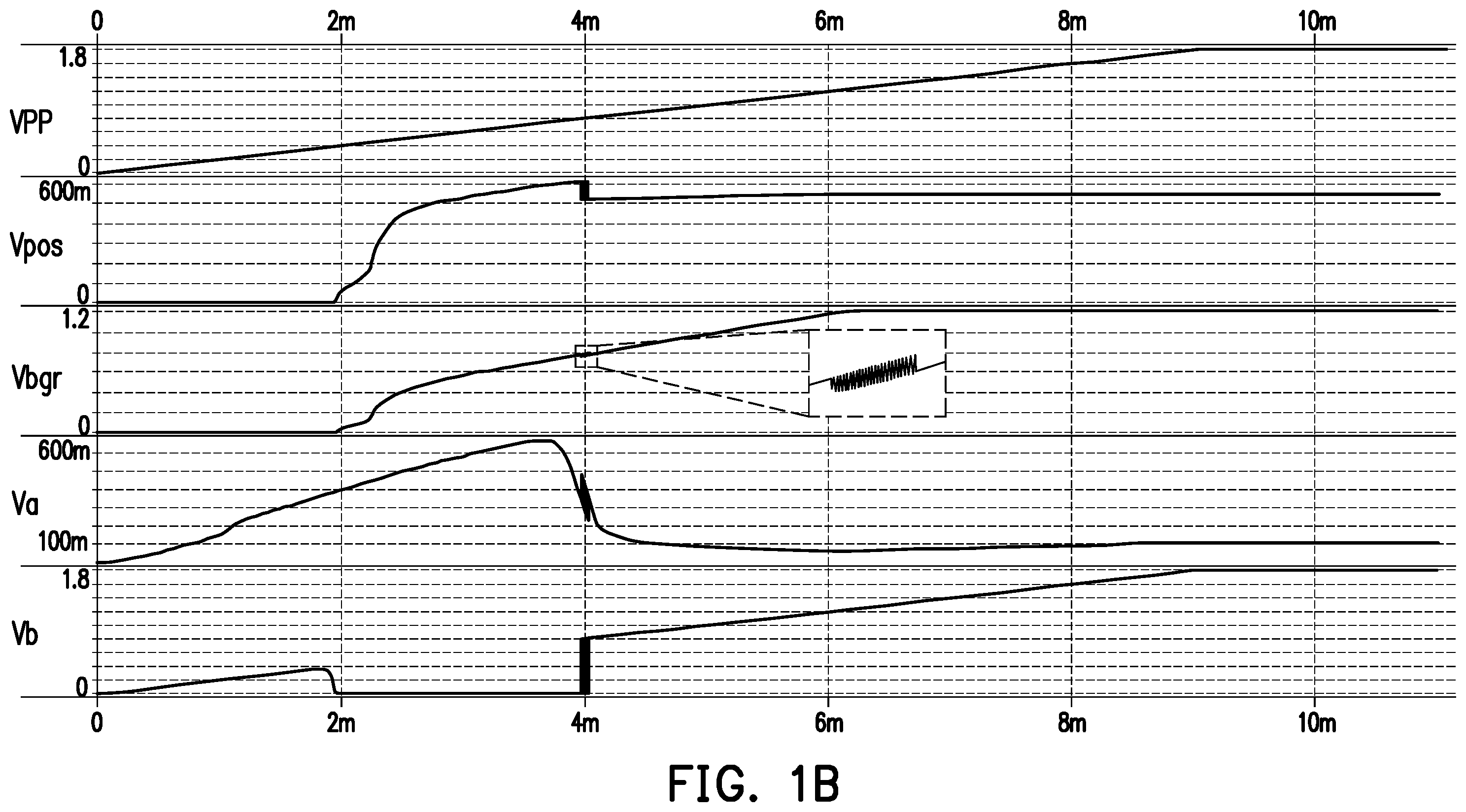 Patent US12332671 Figure 2 – Startup circuit and bandgap circuit