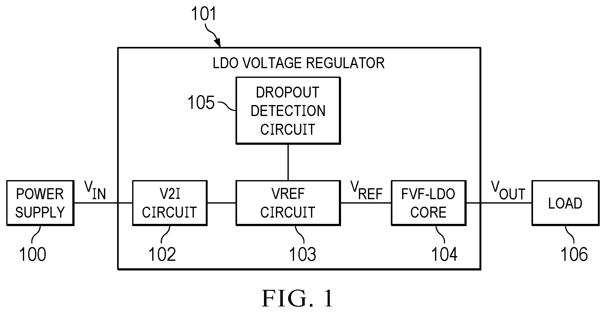 Patent US12332674 Figure 1 – Low-dropout voltage regulator with split-buffer stage