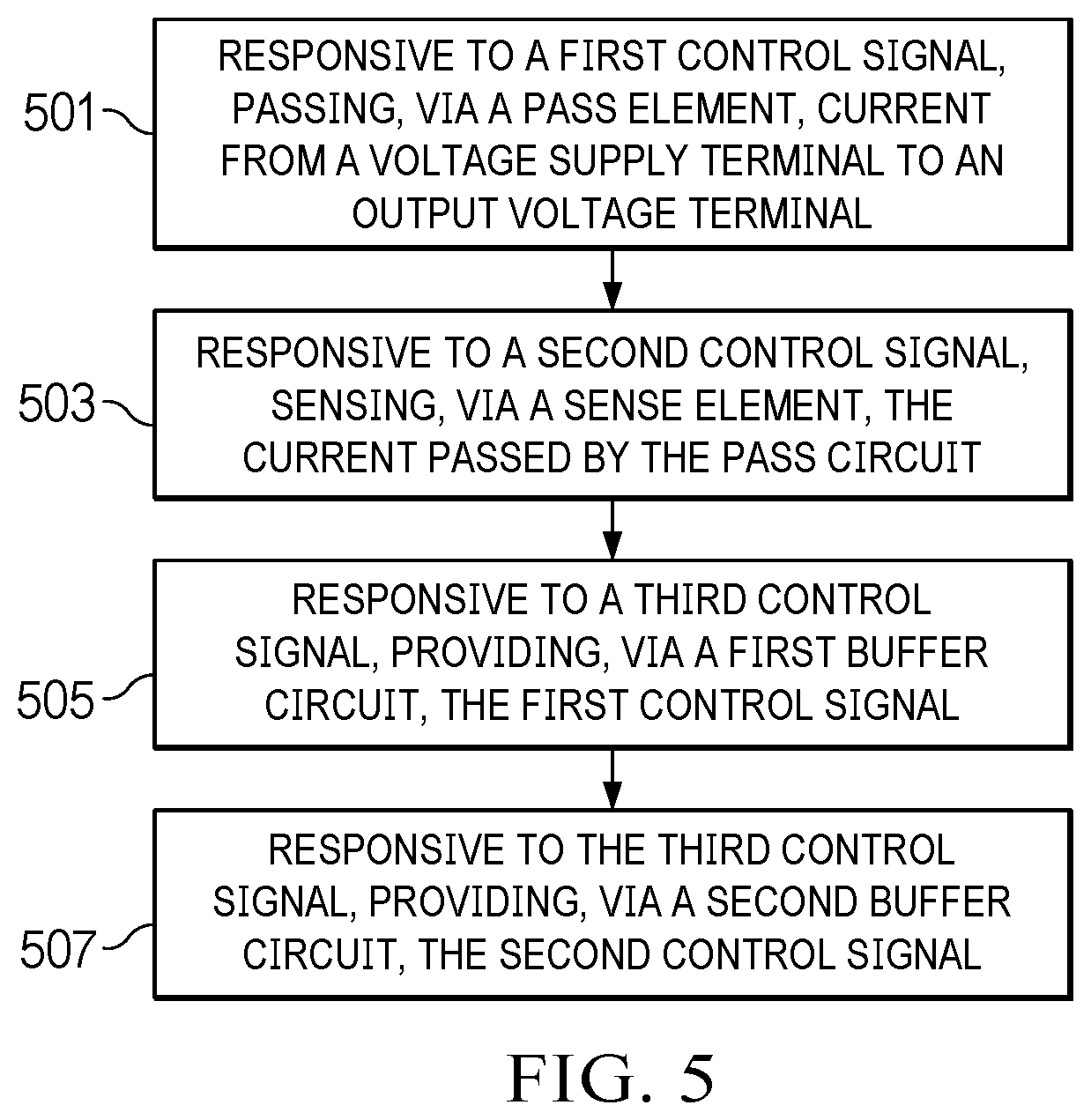 Patent US12332674 Figure 5 – Low-dropout voltage regulator with split-buffer stage