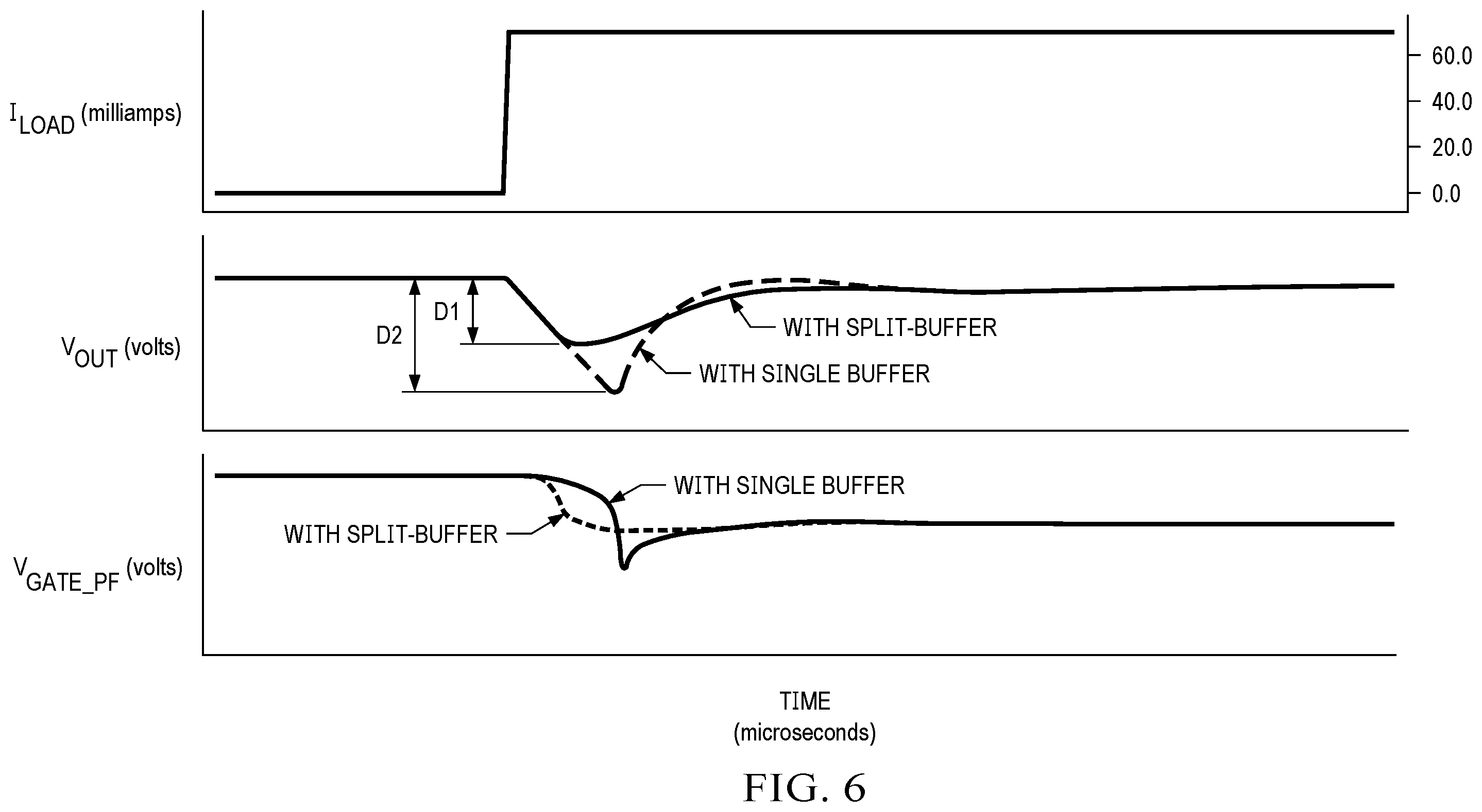 Patent US12332674 Figure 6 – Low-dropout voltage regulator with split-buffer stage