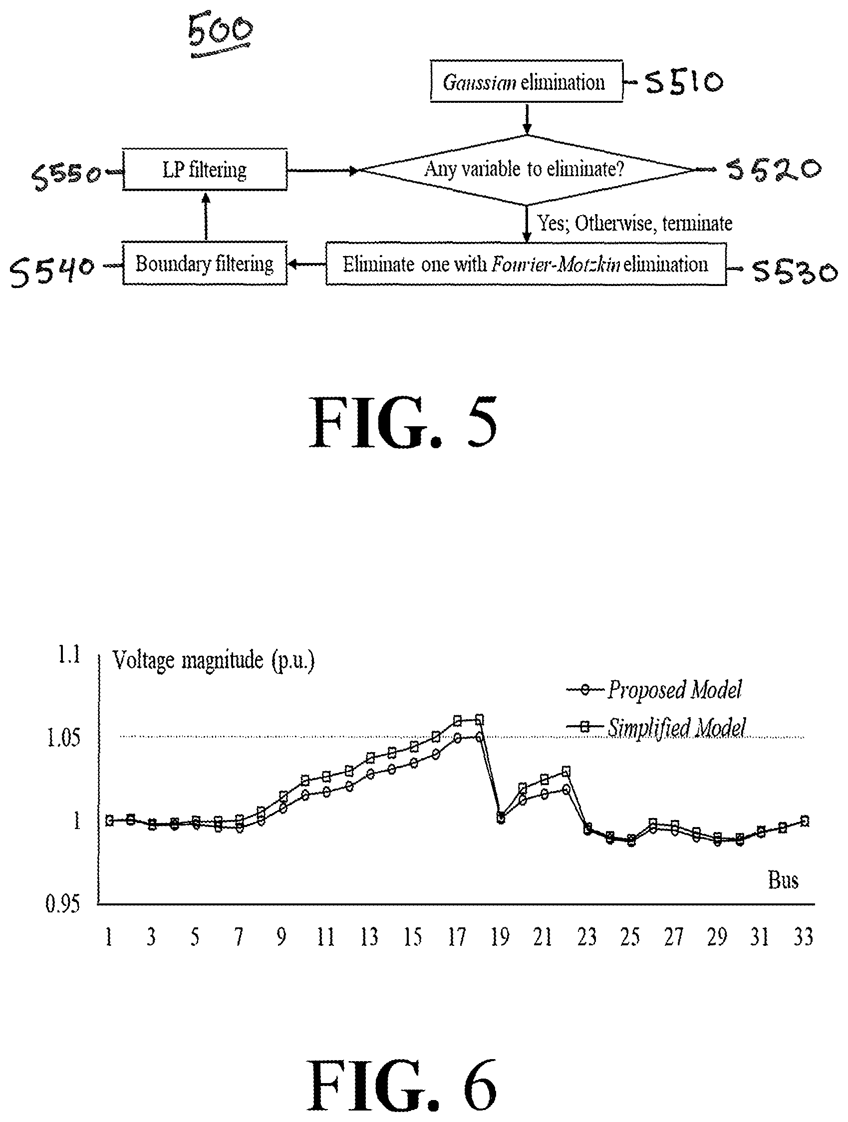 Patent US12332678 Figure 3 – Transmission and distribution coordination for distributed energy resources integration to electricity markets
