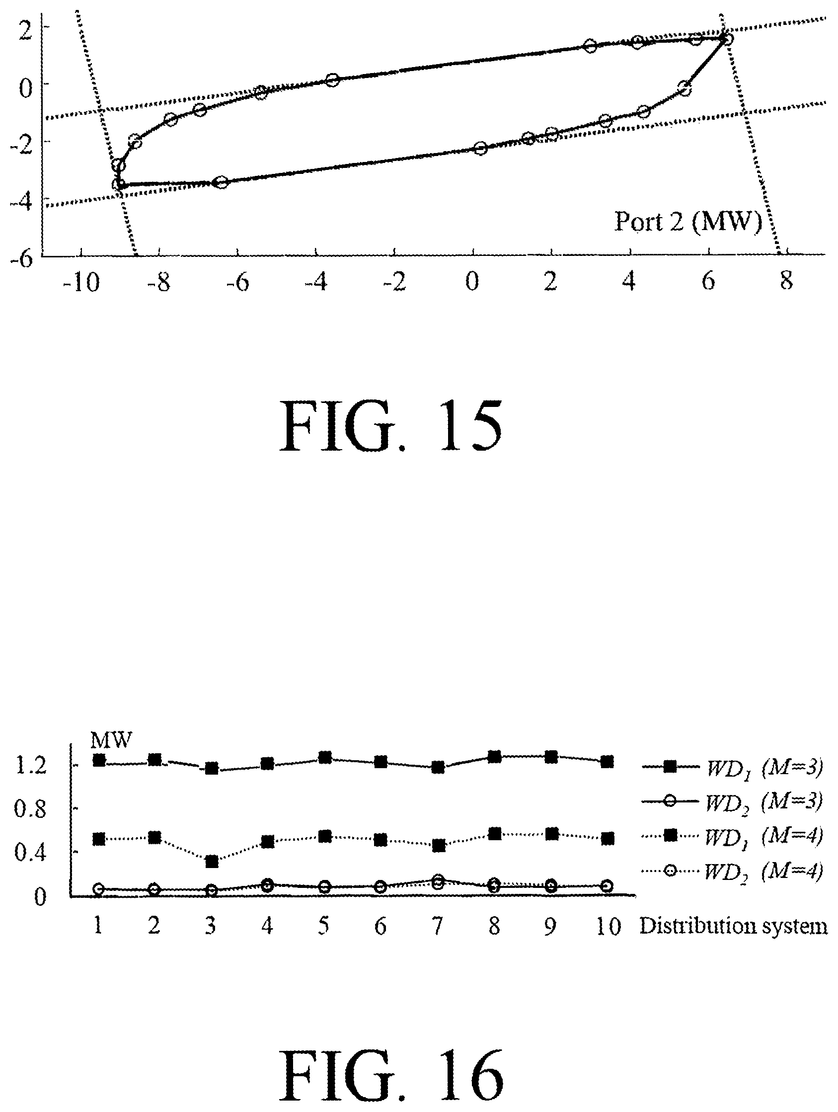 Patent US12332678 Figure 8 – Transmission and distribution coordination for distributed energy resources integration to electricity markets