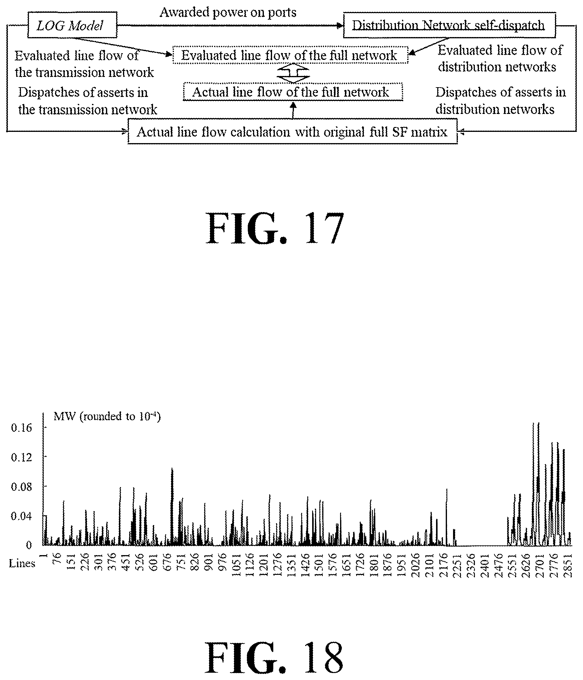 Patent US12332678 Figure 9 – Transmission and distribution coordination for distributed energy resources integration to electricity markets