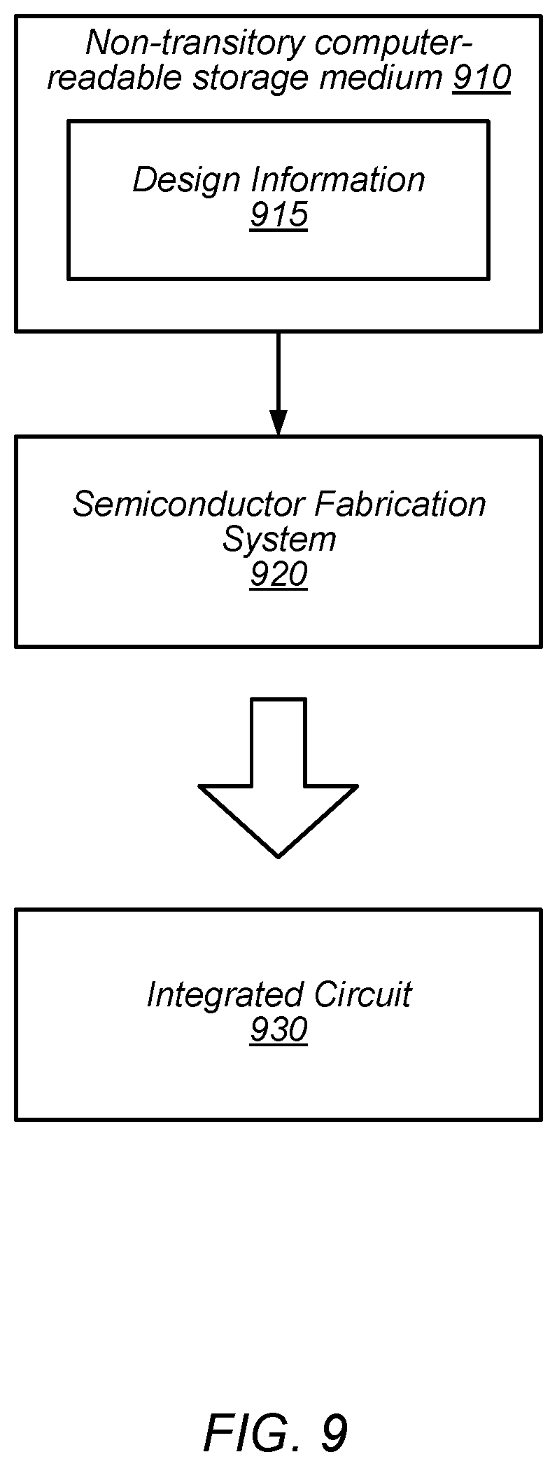 Patent US12332679 Figure 9 – High output impedance current mirror circuit
