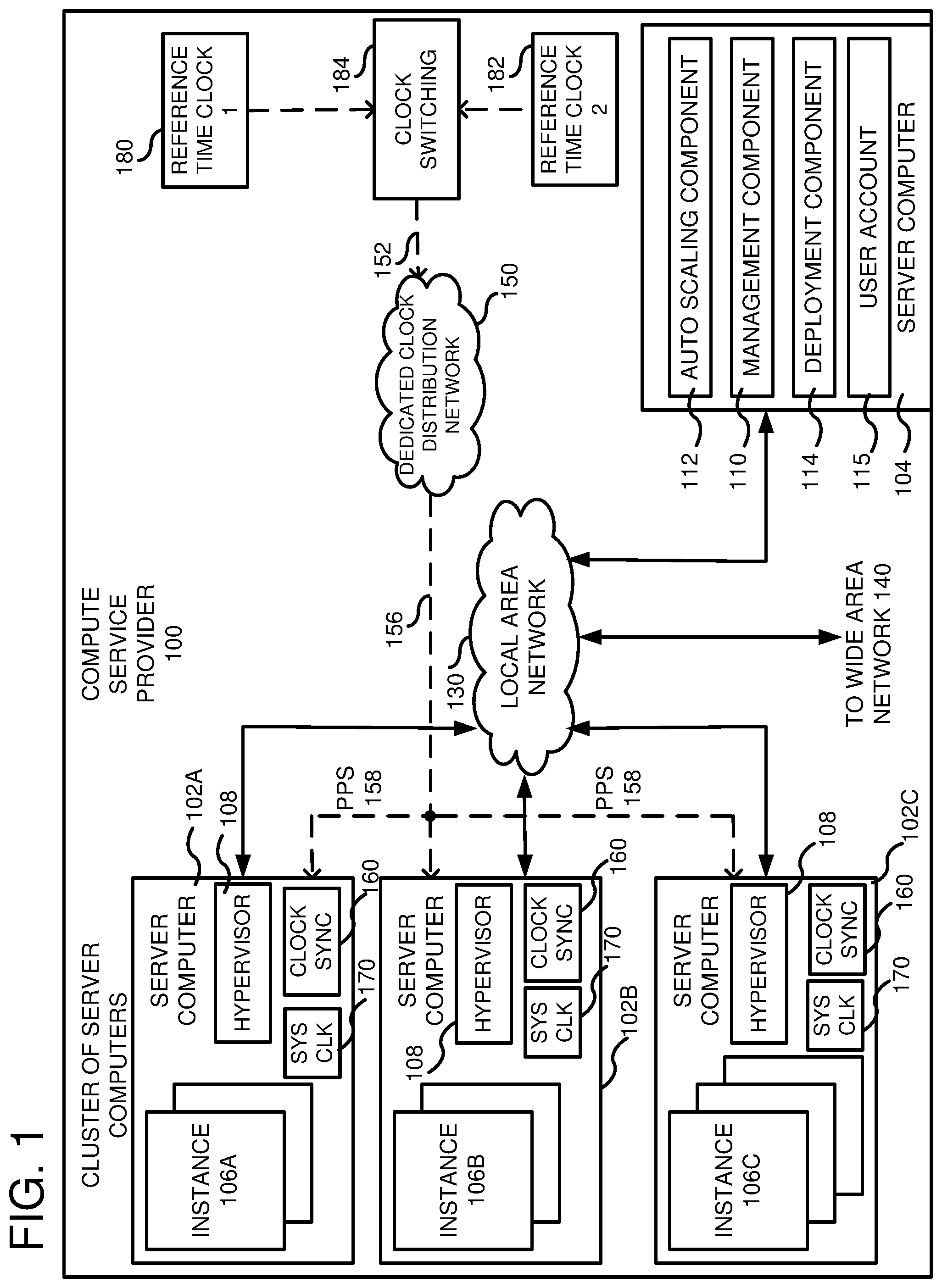 Patent US12332681 Figure 1 – Clock selection in a clock distribution network
