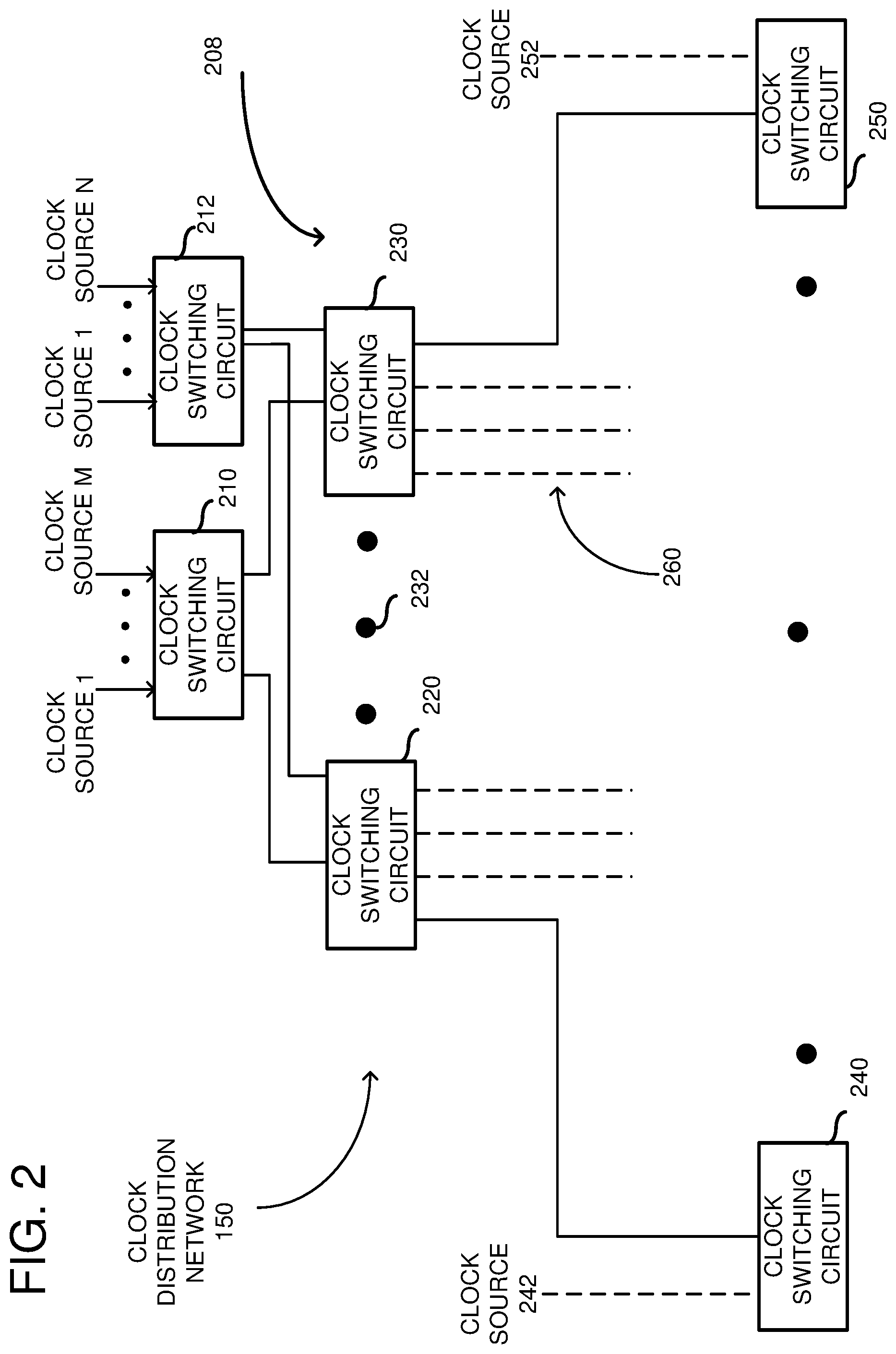 Patent US12332681 Figure 2 – Clock selection in a clock distribution network