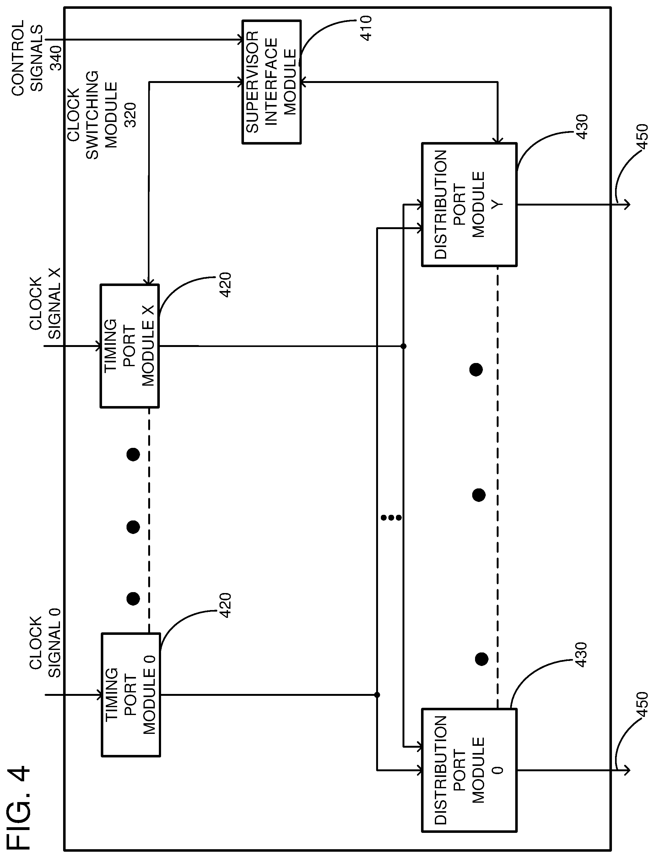 Patent US12332681 Figure 4 – Clock selection in a clock distribution network