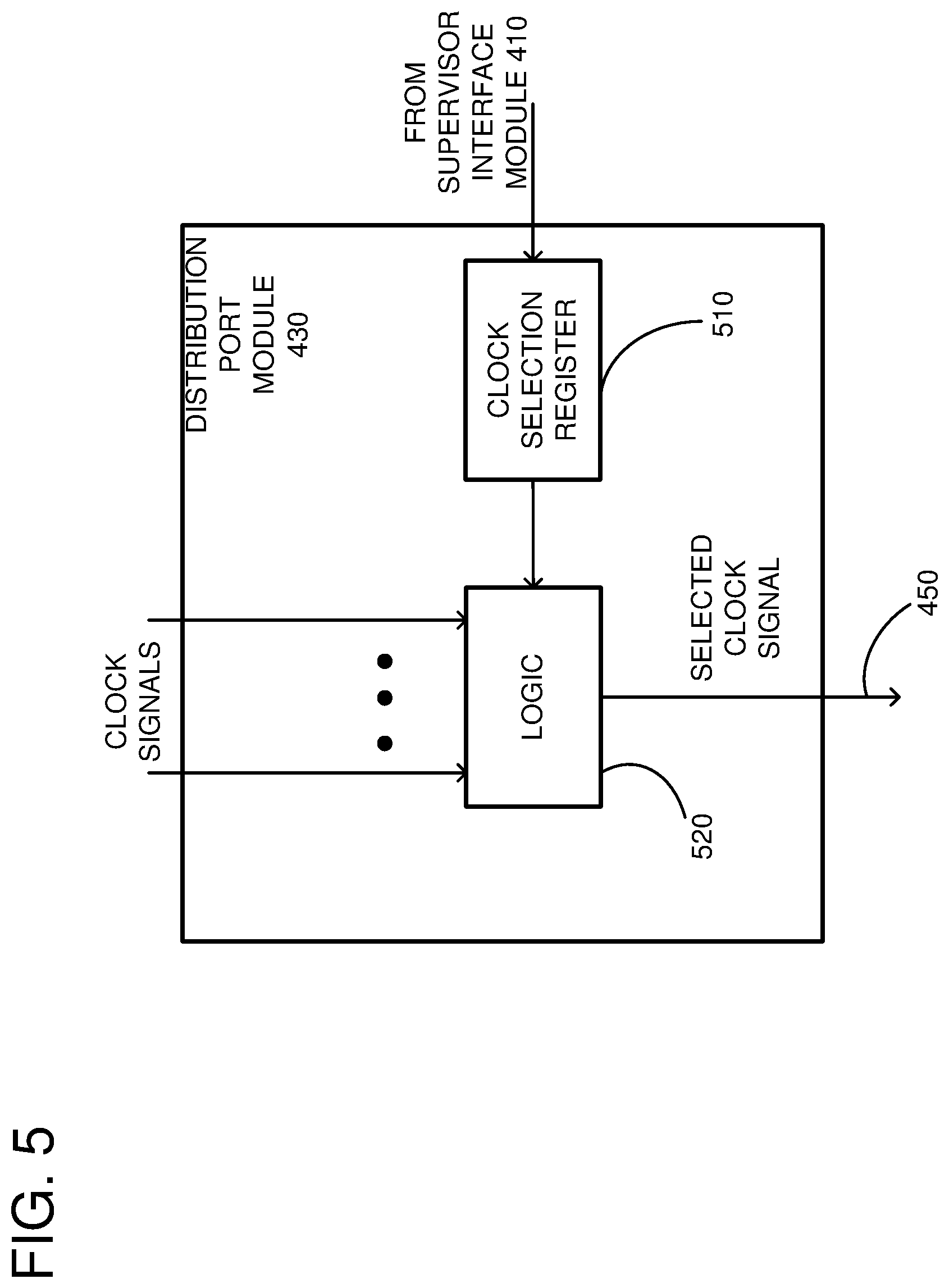 Patent US12332681 Figure 5 – Clock selection in a clock distribution network
