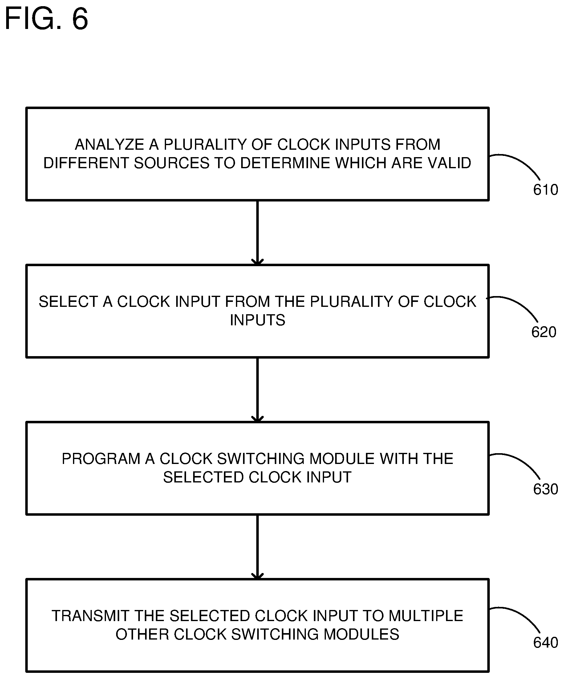 Patent US12332681 Figure 6 – Clock selection in a clock distribution network