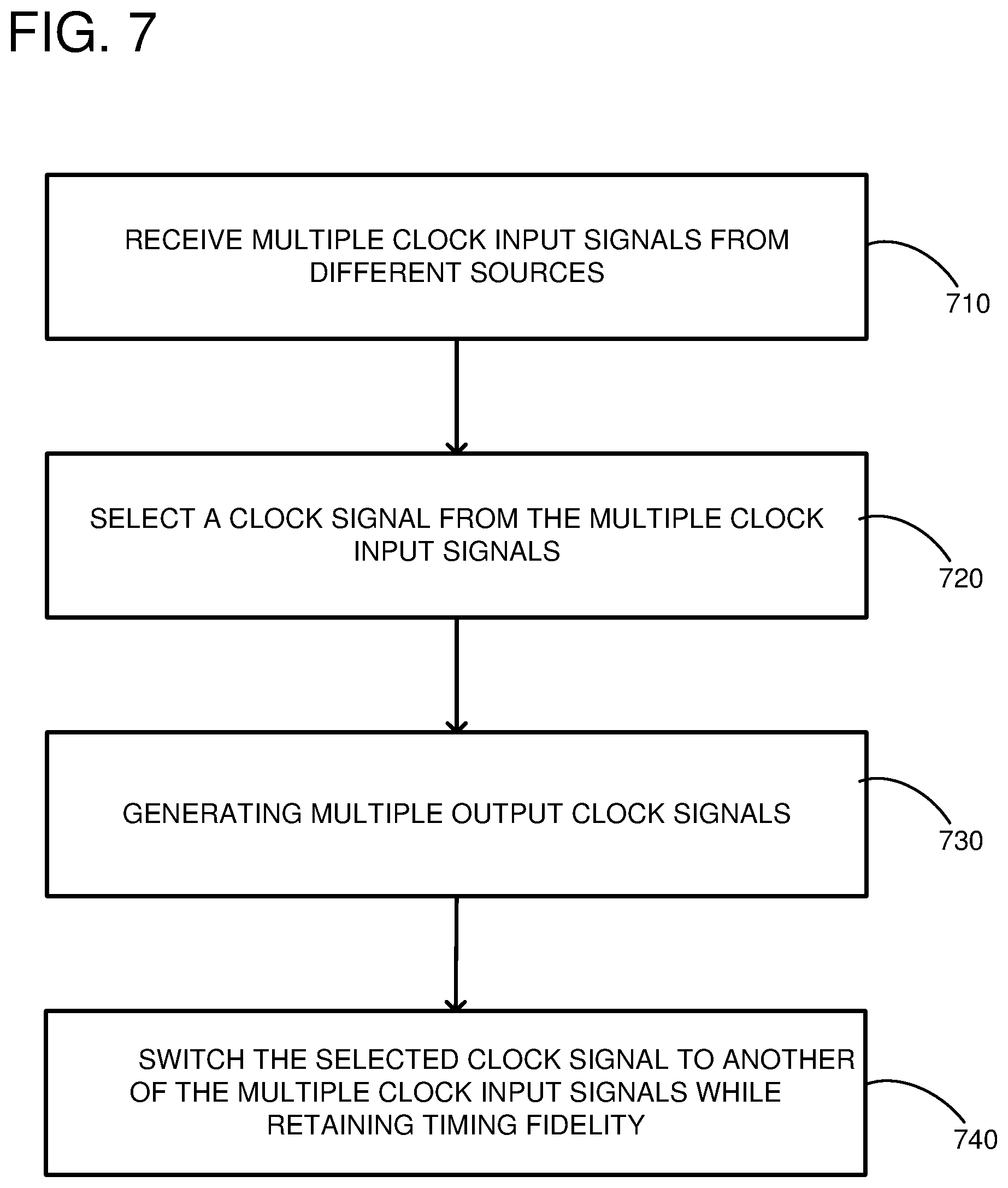 Patent US12332681 Figure 7 – Clock selection in a clock distribution network