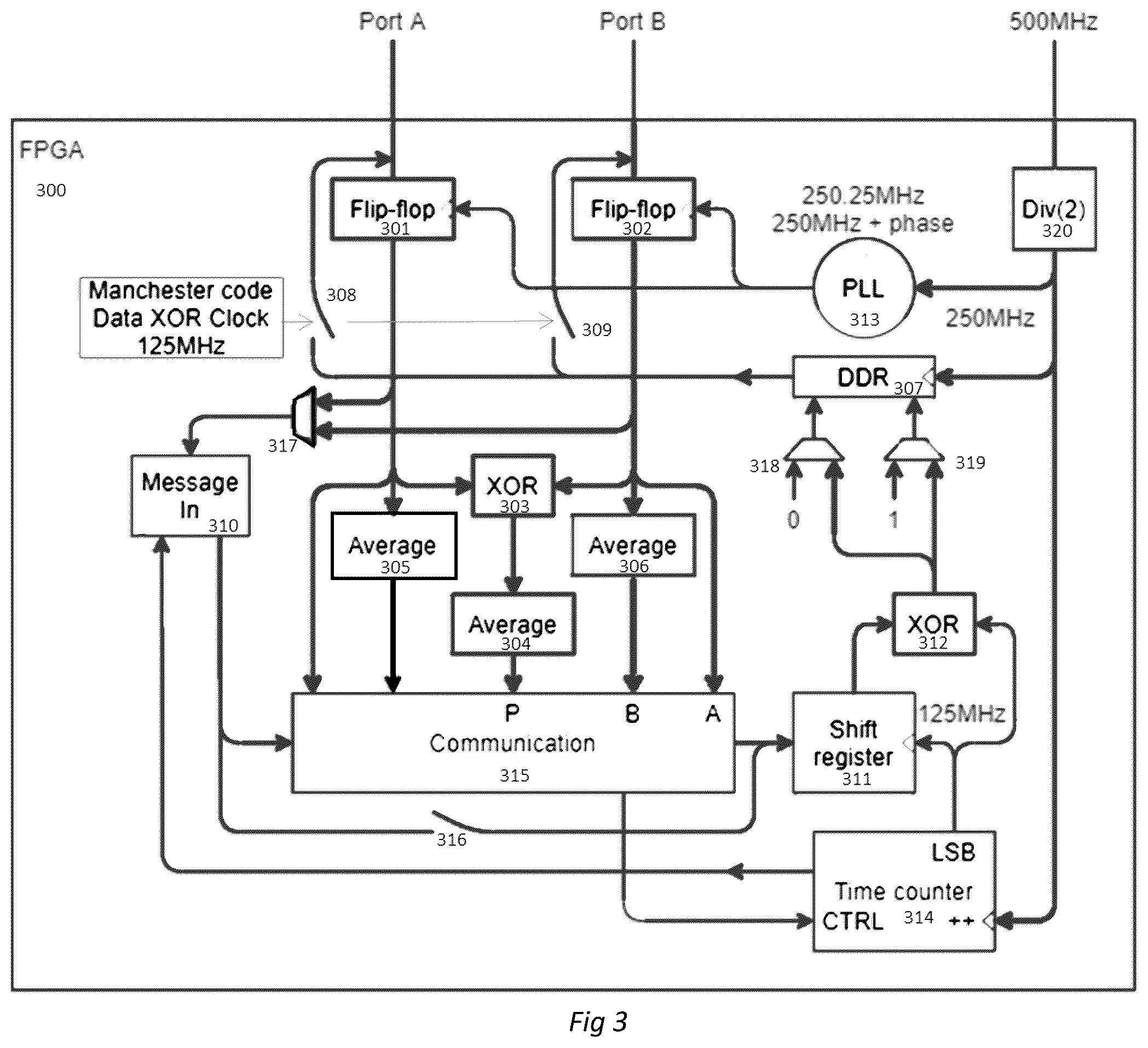 Patent US12332682 Figure 3 – System and method for clock synchronization and time transfer between quantum orchestration platform elements