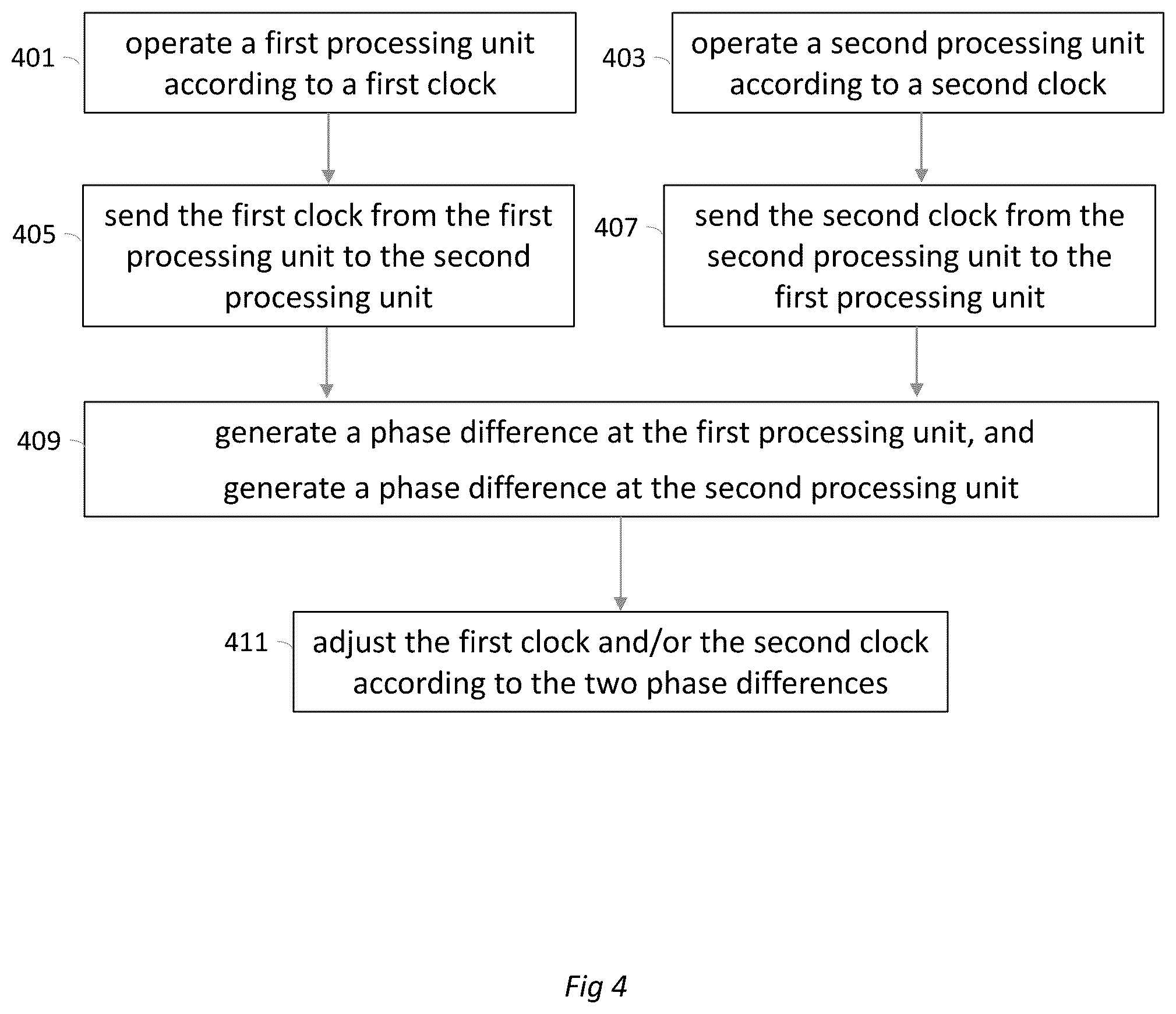 Patent US12332682 Figure 4 – System and method for clock synchronization and time transfer between quantum orchestration platform elements