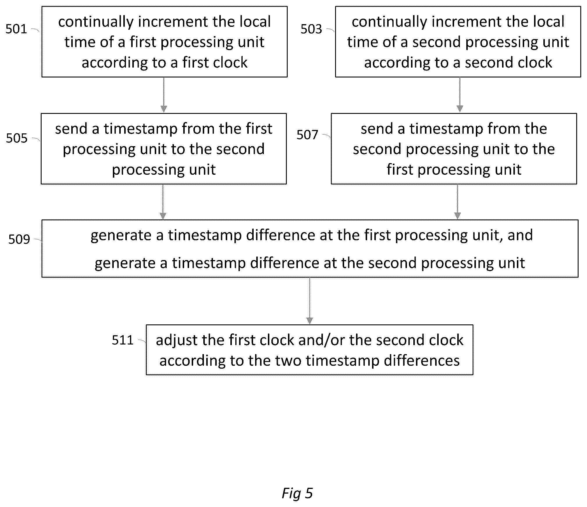 Patent US12332682 Figure 5 – System and method for clock synchronization and time transfer between quantum orchestration platform elements