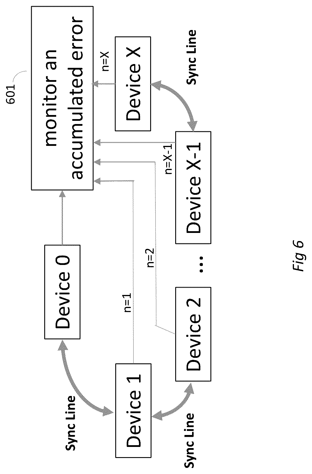 Patent US12332682 Figure 6 – System and method for clock synchronization and time transfer between quantum orchestration platform elements