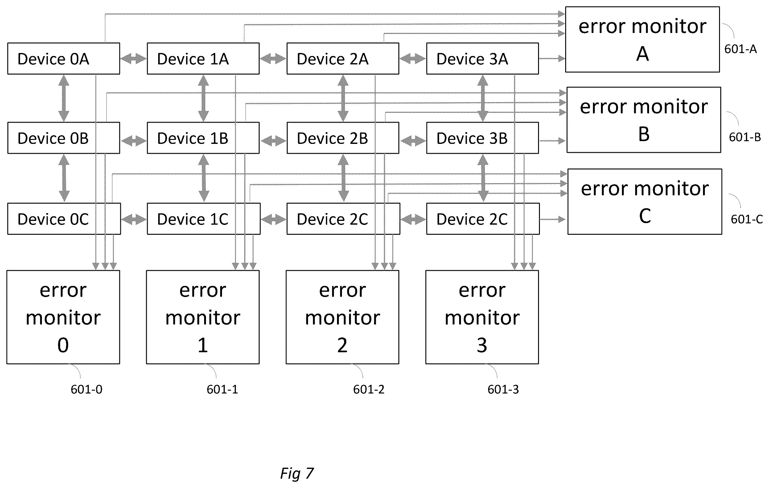 Patent US12332682 Figure 7 – System and method for clock synchronization and time transfer between quantum orchestration platform elements