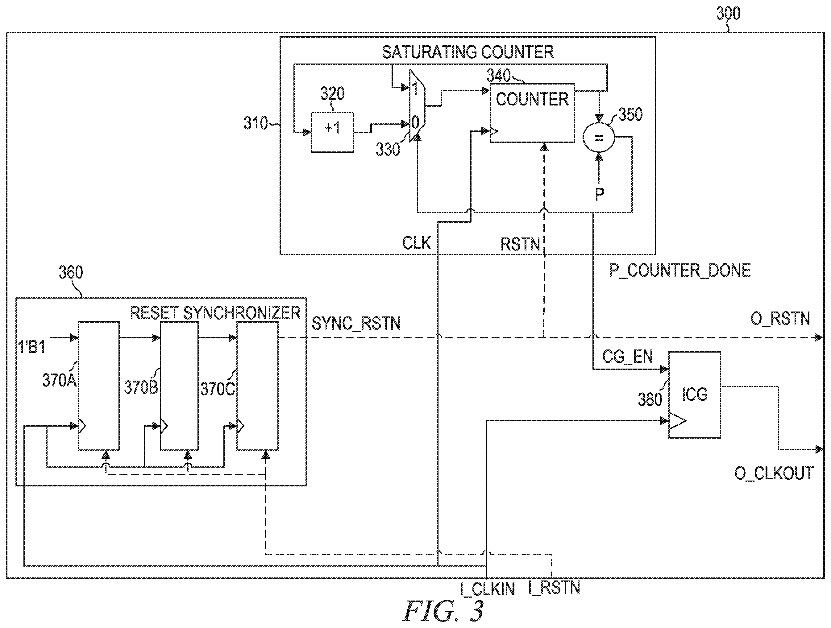 Patent US12332683 Figure 3 – Synchronous reset deassertion circuit