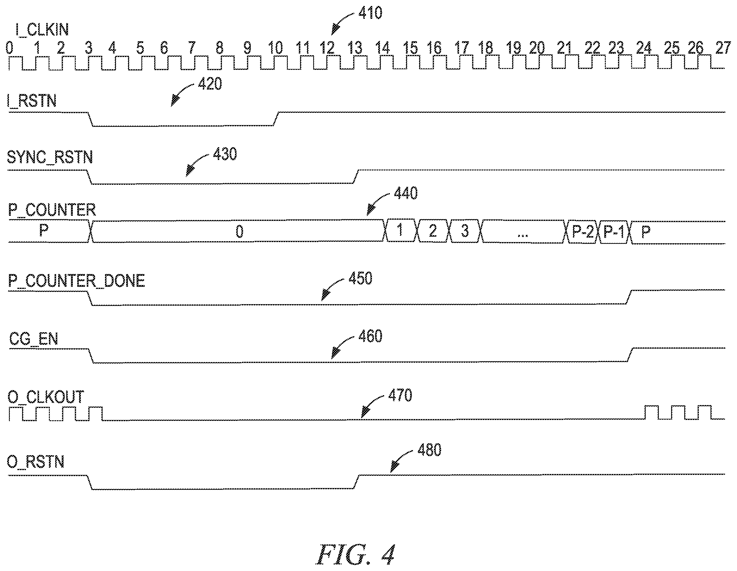 Patent US12332683 Figure 4 – Synchronous reset deassertion circuit