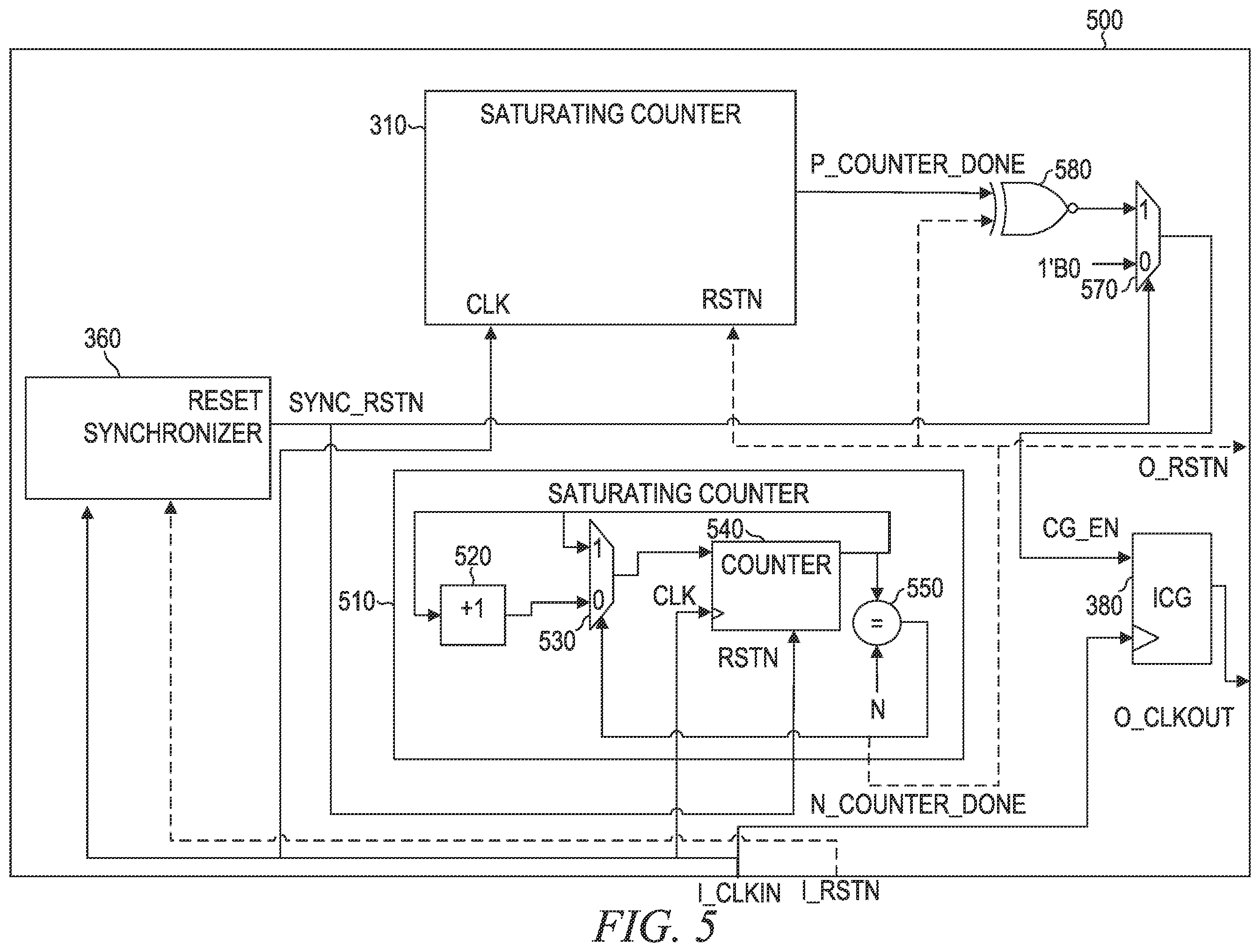 Patent US12332683 Figure 5 – Synchronous reset deassertion circuit