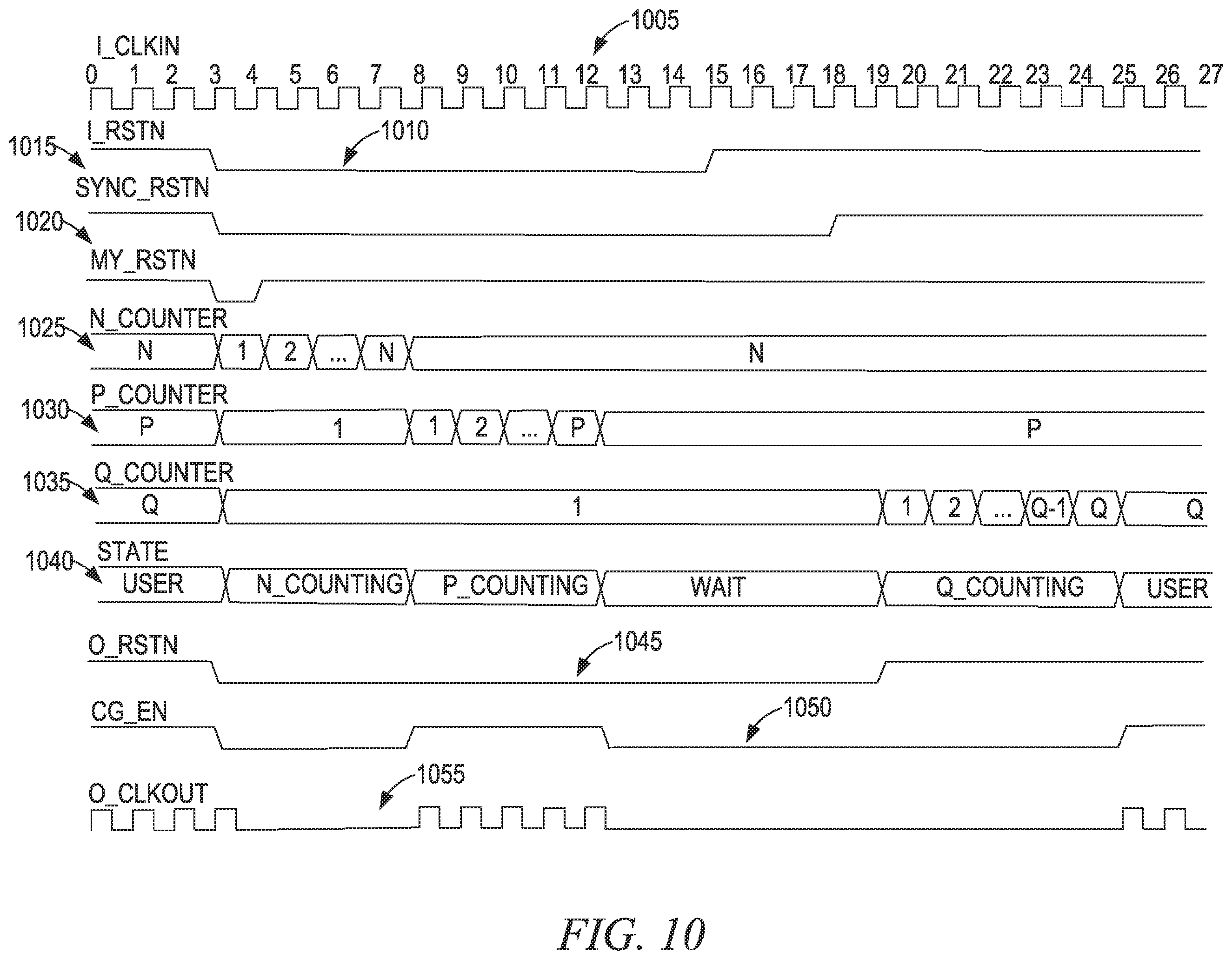 Patent US12332683 Figure 10 – Synchronous reset deassertion circuit