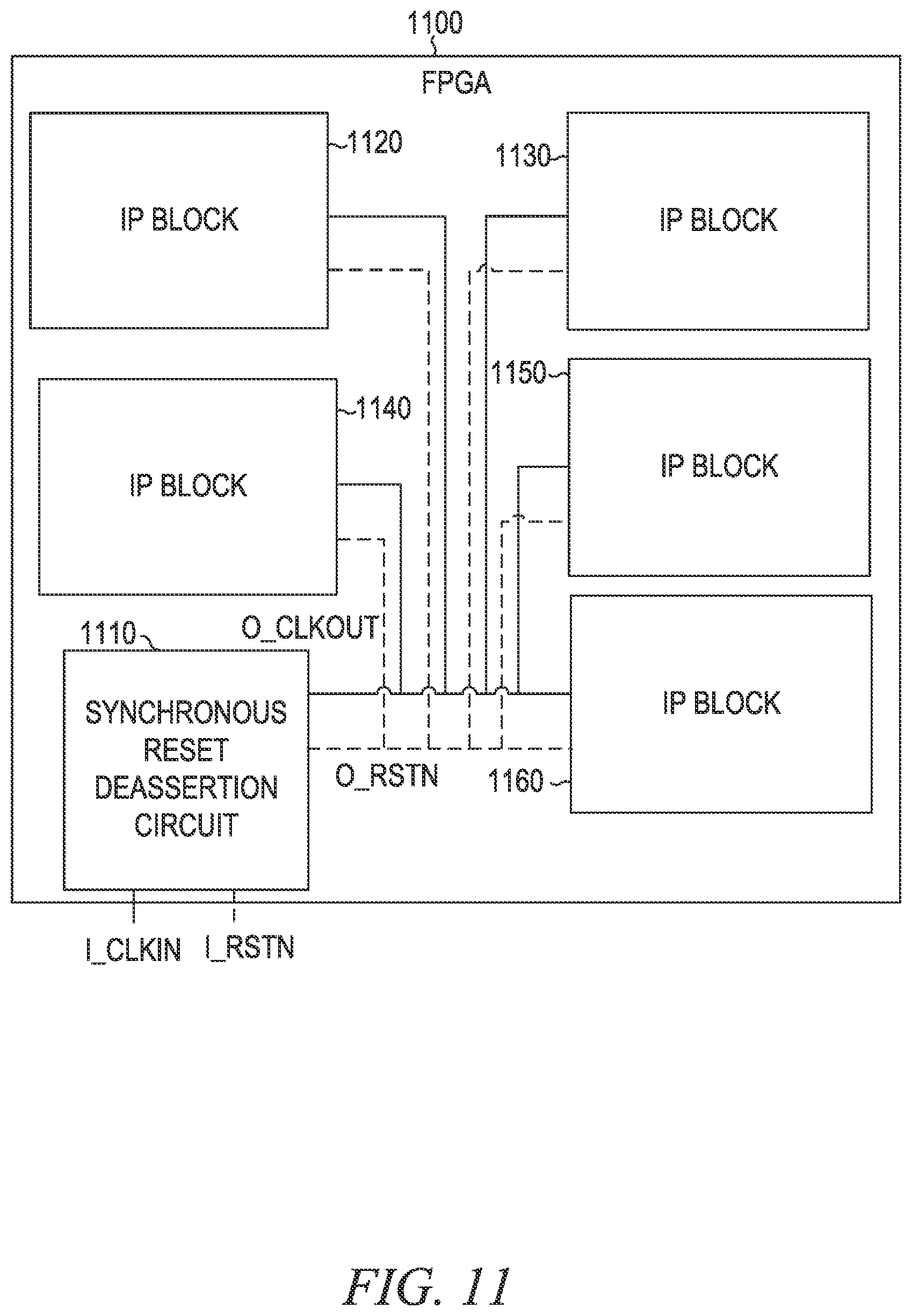 Patent US12332683 Figure 11 – Synchronous reset deassertion circuit