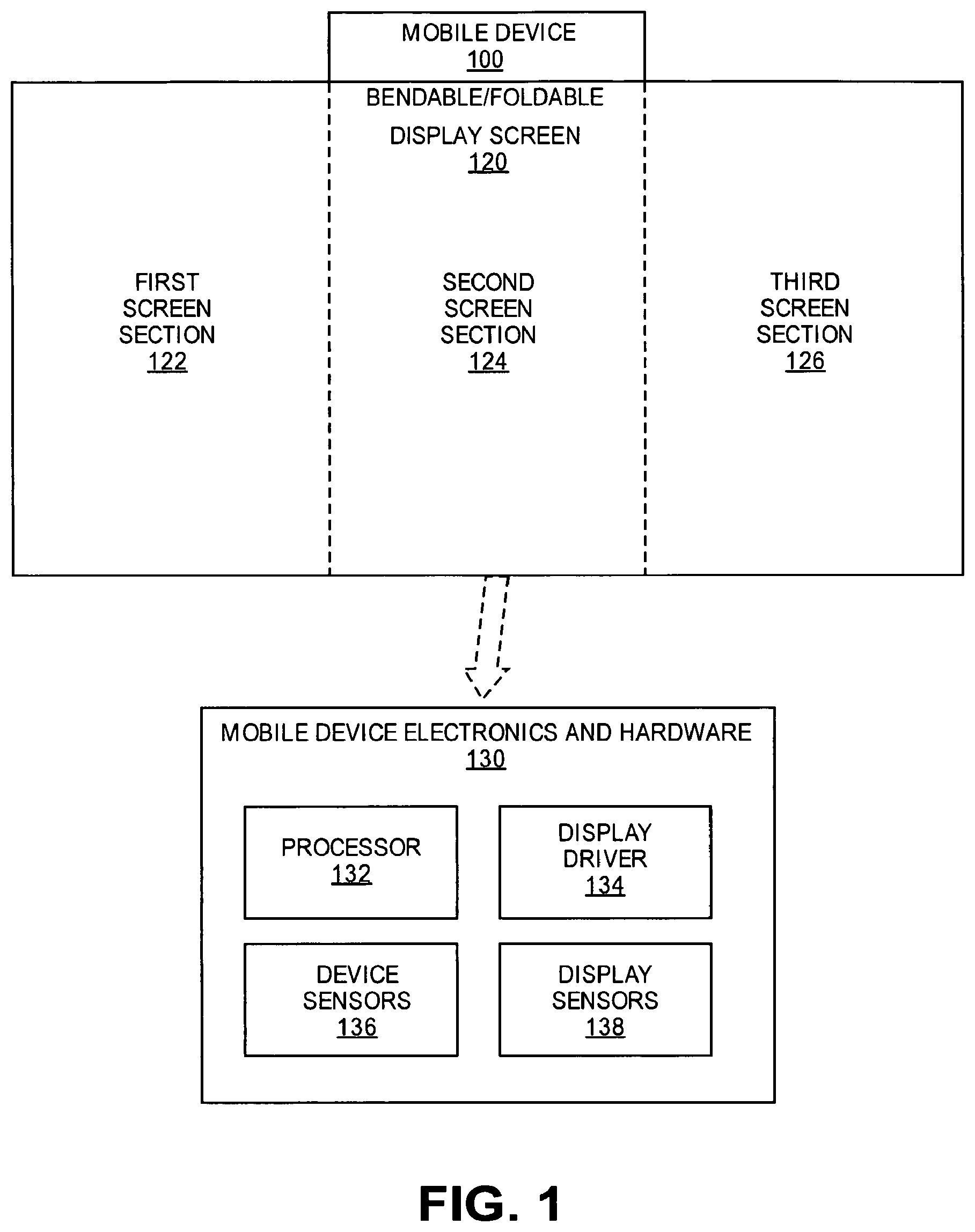Patent US12332697 Figure 1 – Bendable and foldable display screen to provide continuous display
