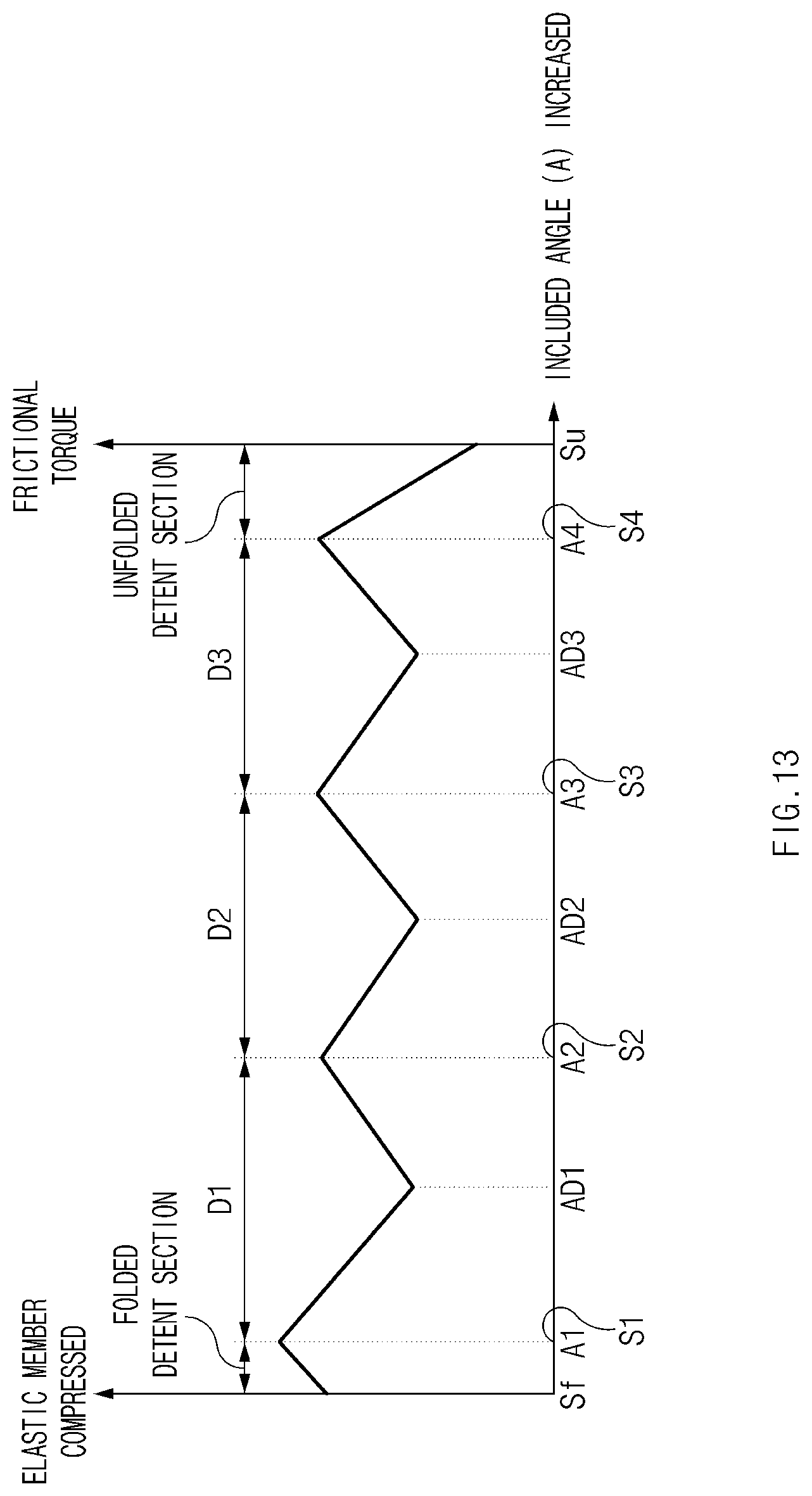 Patent US12332701 Figure 16 – Electronic device having torque structure
