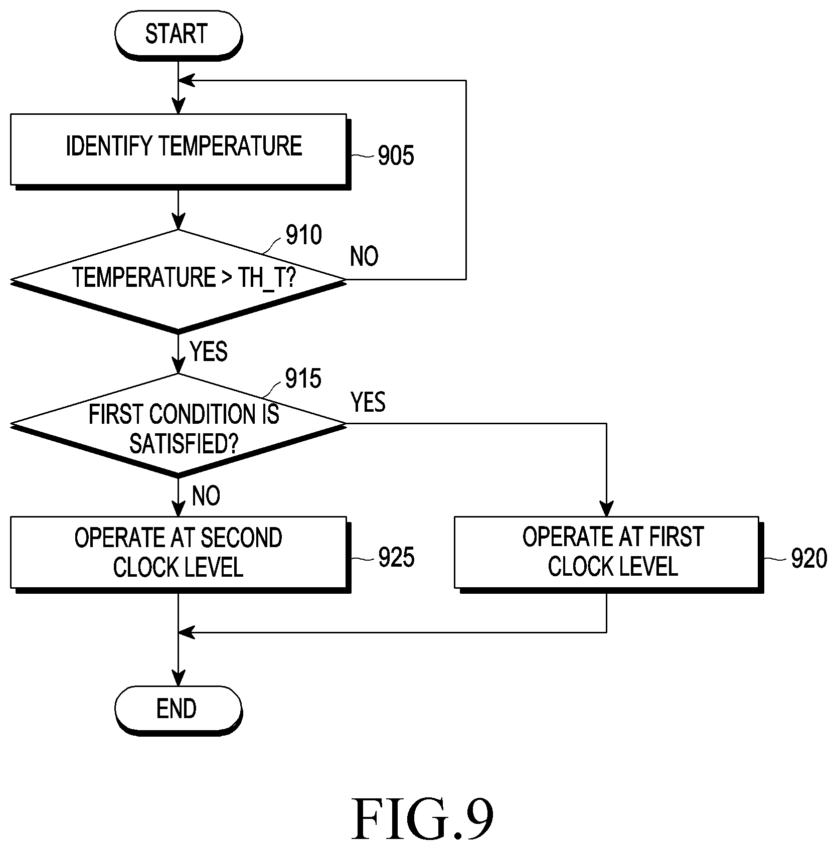 Patent US12332705 Figure 11 – Electronic device for temperature compensation and method for operation thereof