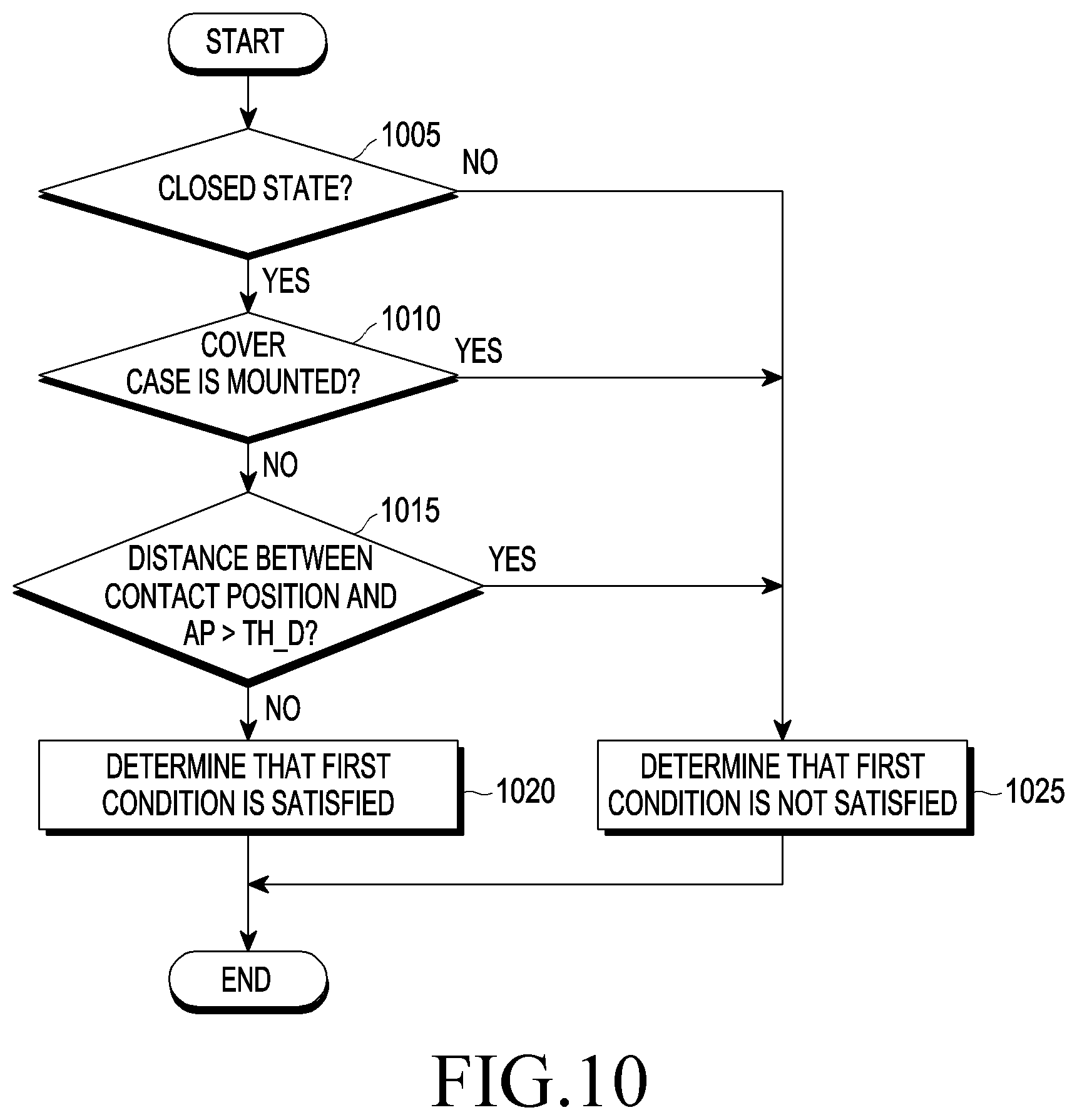 Patent US12332705 Figure 12 – Electronic device for temperature compensation and method for operation thereof