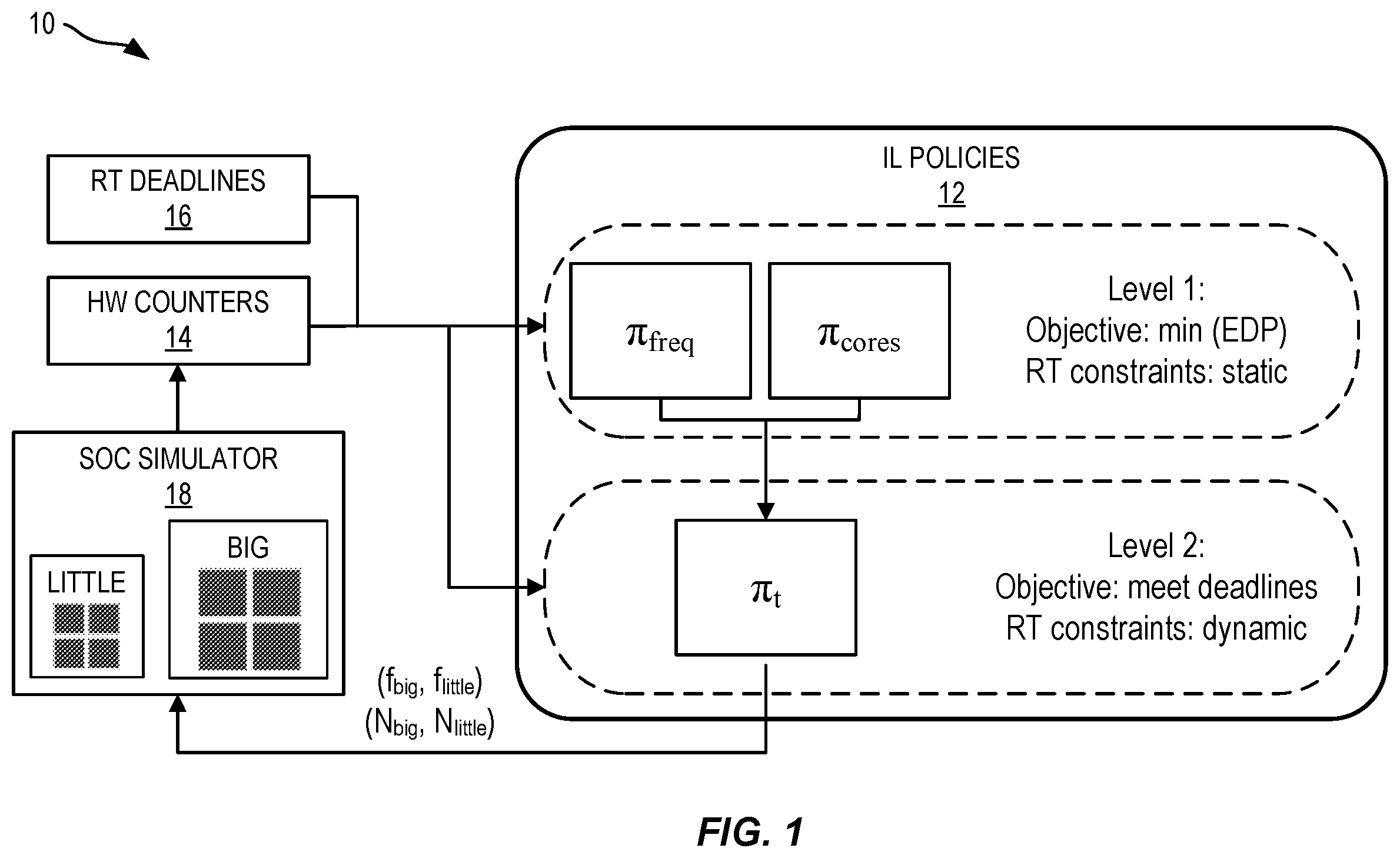 Patent US12332707 Figure 1 – HiLITE: hierarchical and lightweight imitation learning for power management of embedded SoCs