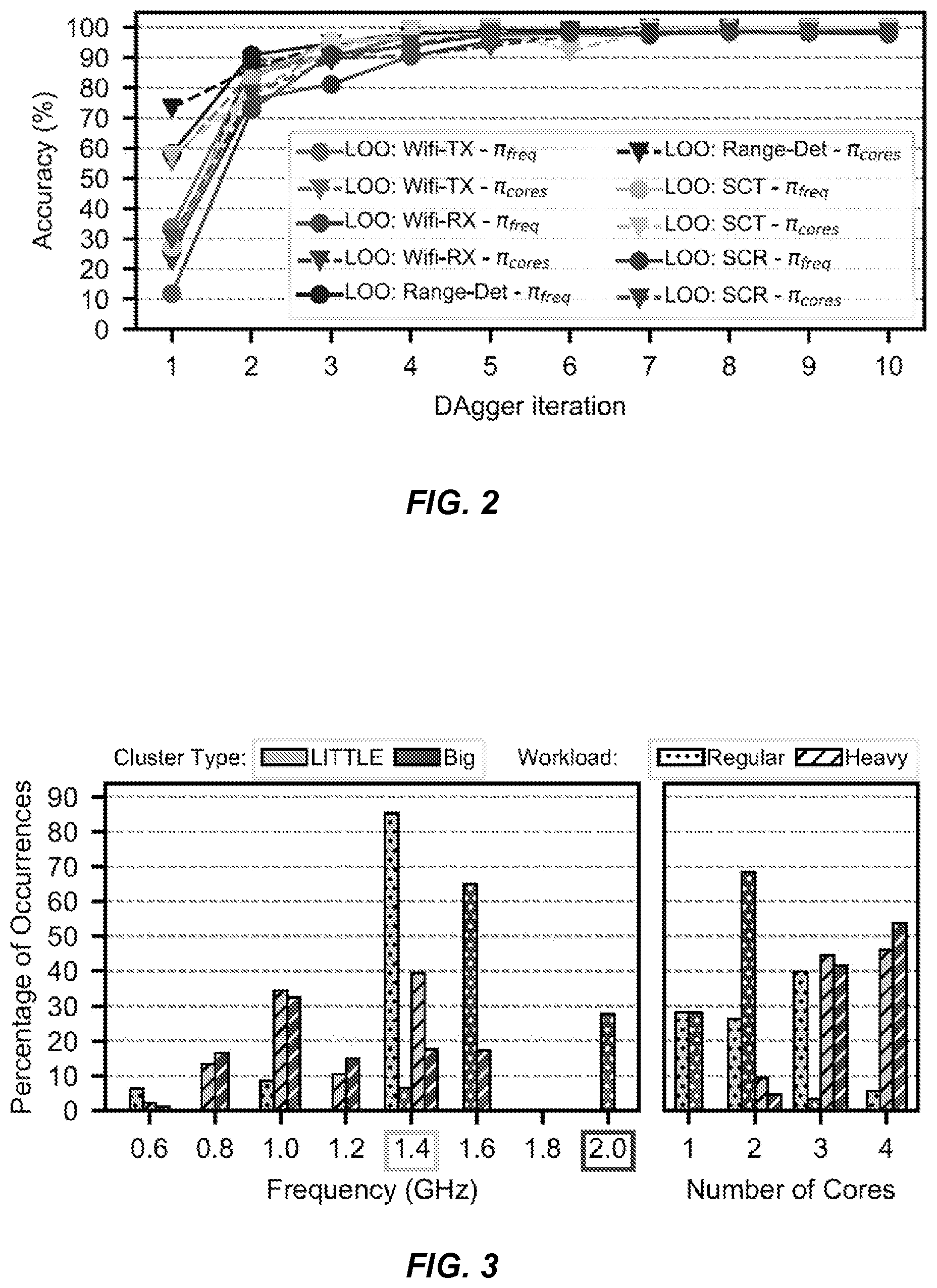 Patent US12332707 Figure 2 – HiLITE: hierarchical and lightweight imitation learning for power management of embedded SoCs