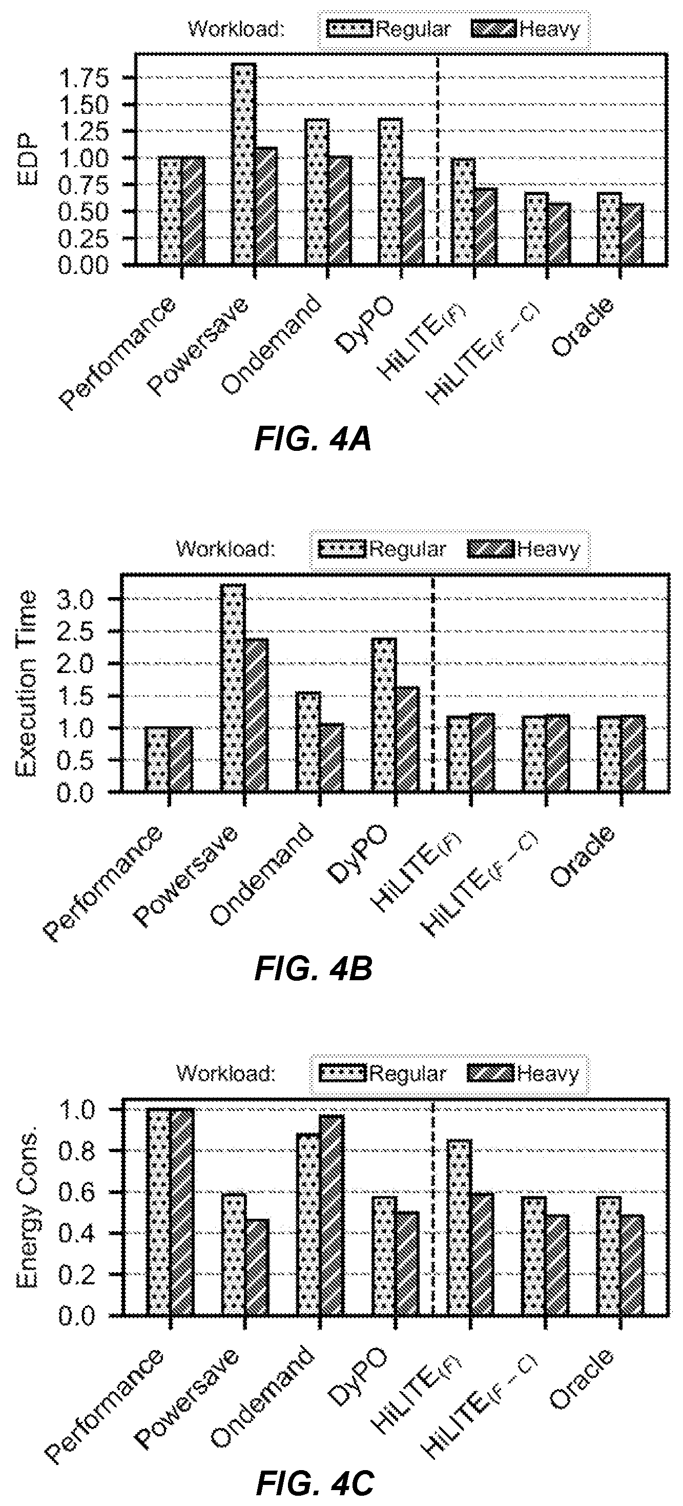 Patent US12332707 Figure 3 – HiLITE: hierarchical and lightweight imitation learning for power management of embedded SoCs