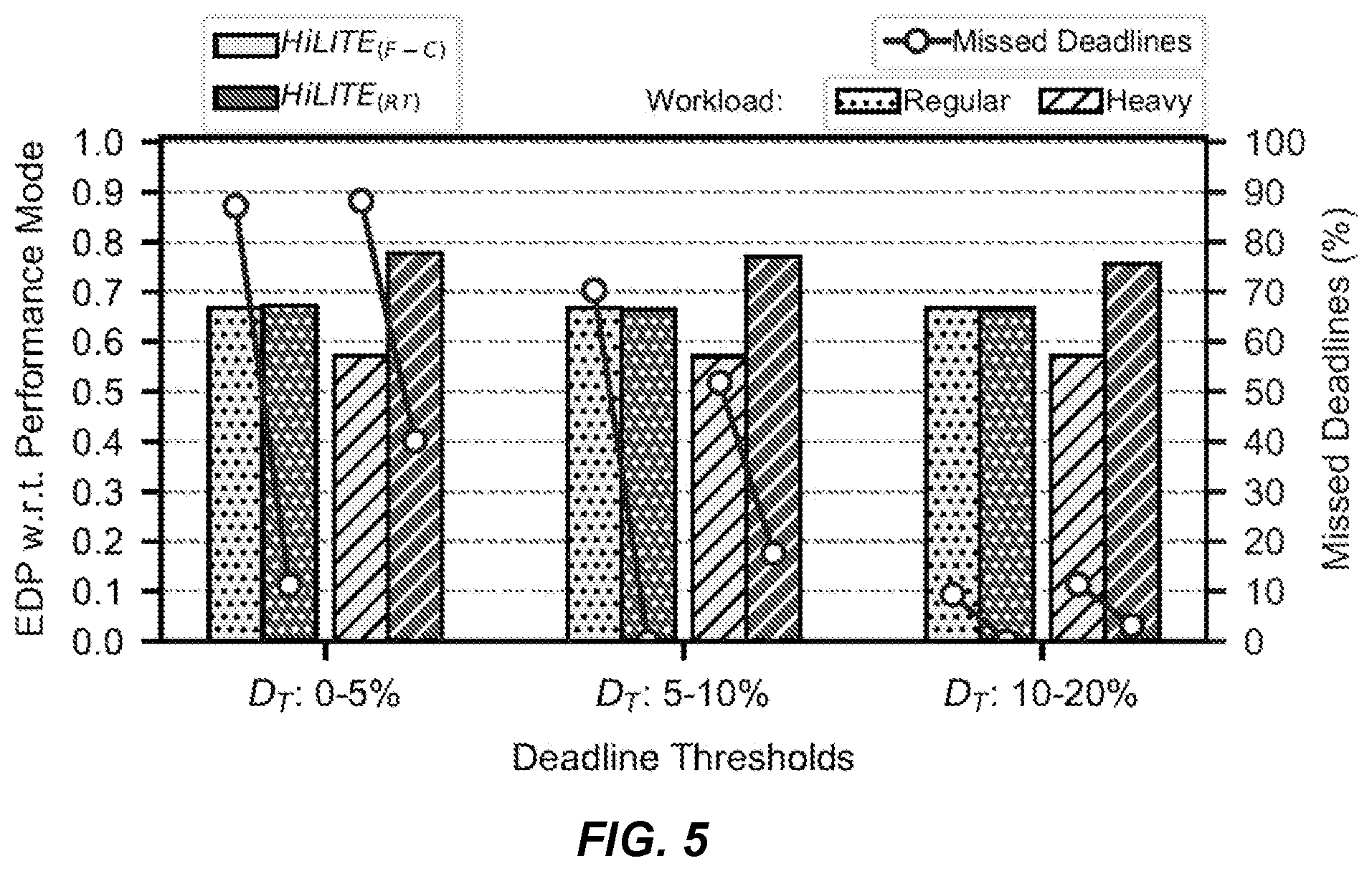 Patent US12332707 Figure 4 – HiLITE: hierarchical and lightweight imitation learning for power management of embedded SoCs