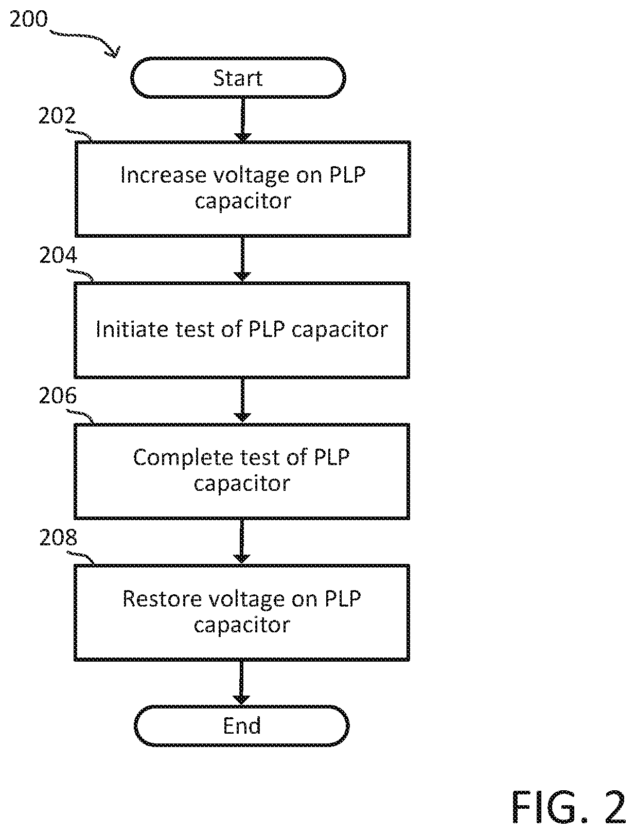 Patent US12332710 Figure 2 – Techniques for testing PLP capacitors